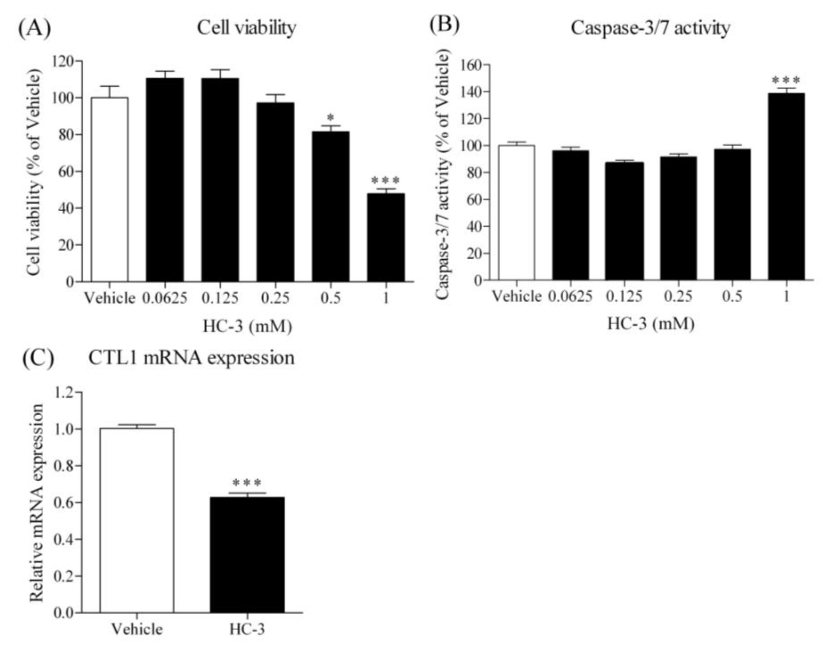 Cancers 14 00329 g009 Cancers 14 00329 g009