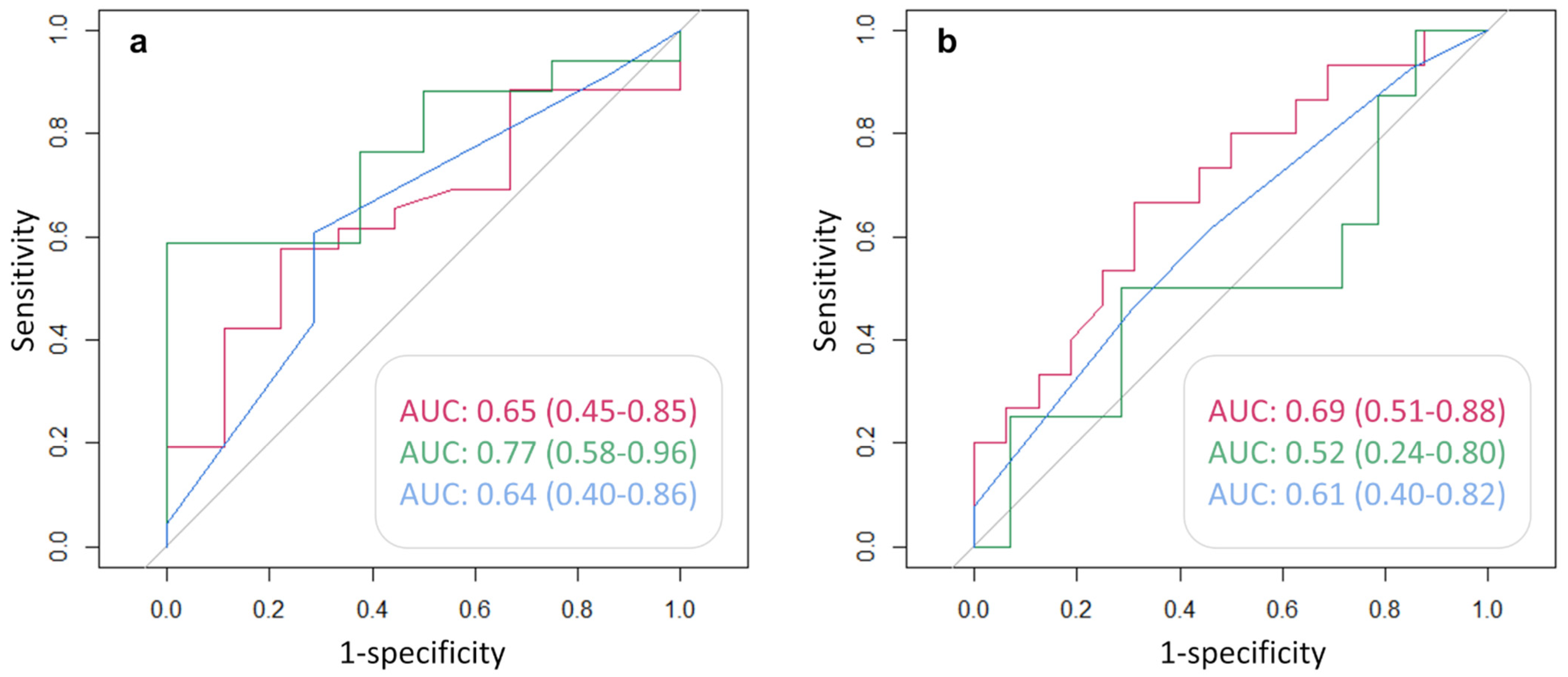 Cancers 14 00334 g006