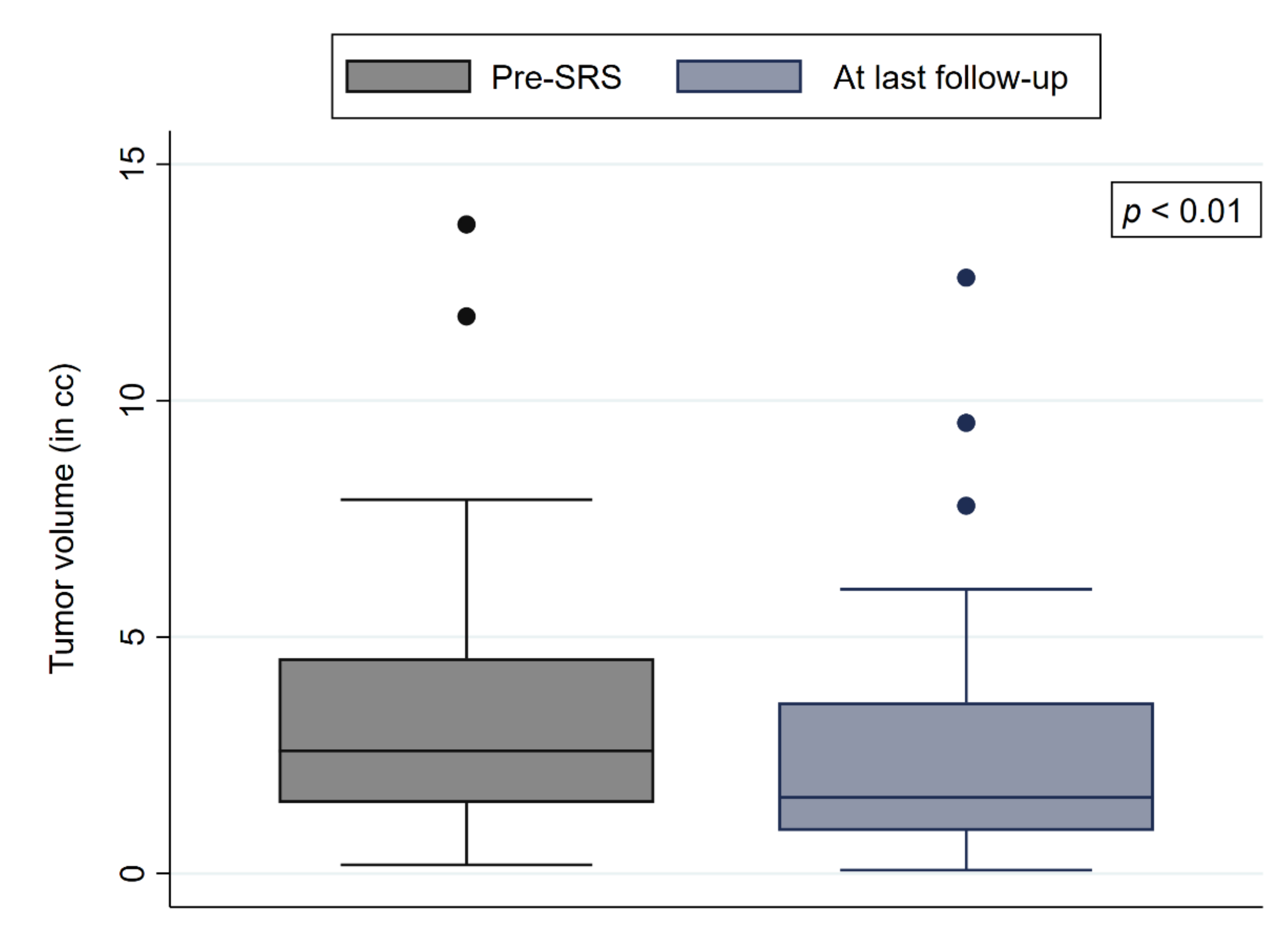 Cancers 14 00341 g001 Cancers 14 00341 g001