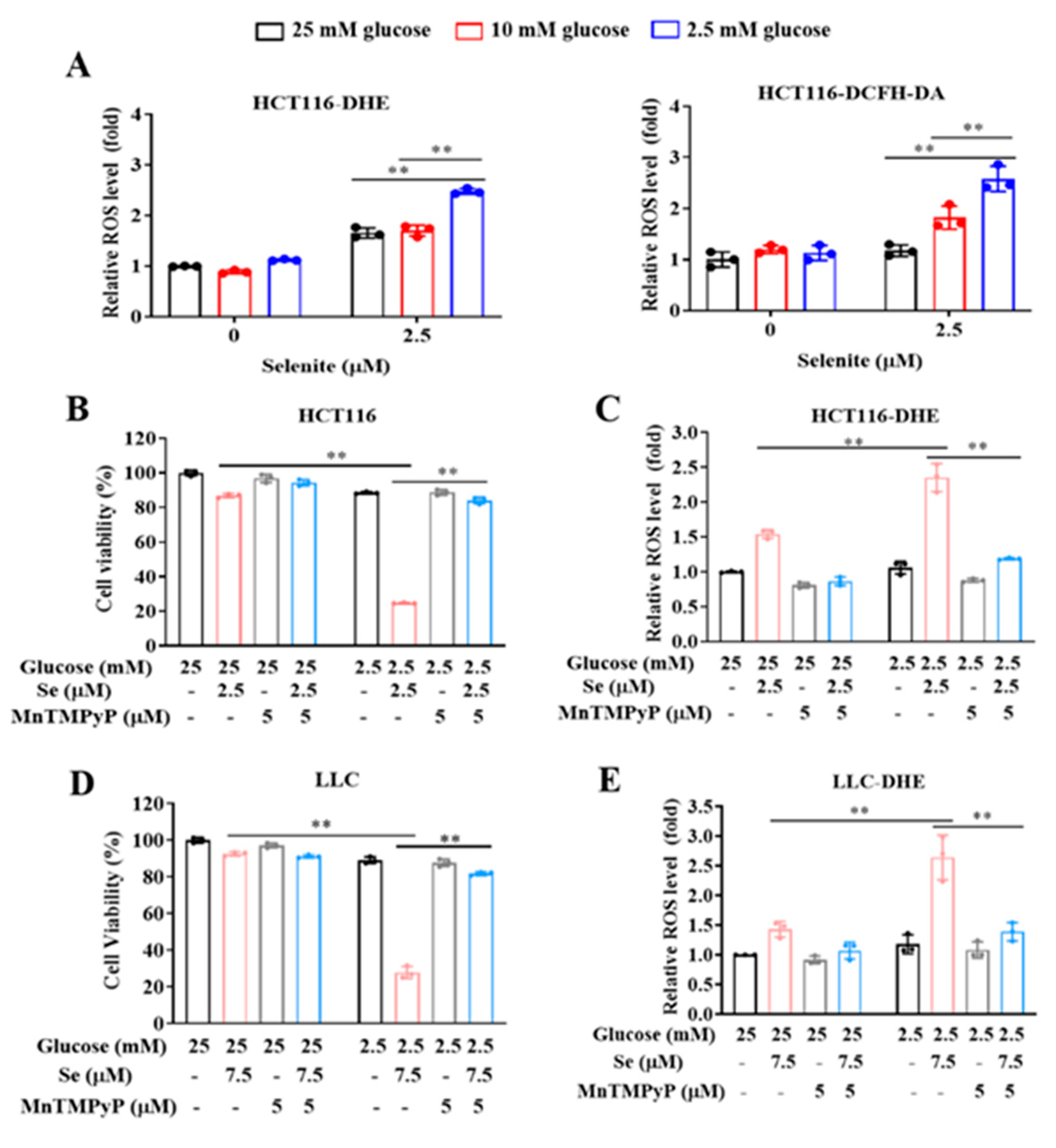 Cancers 14 00345 g002 Cancers 14 00345 g002