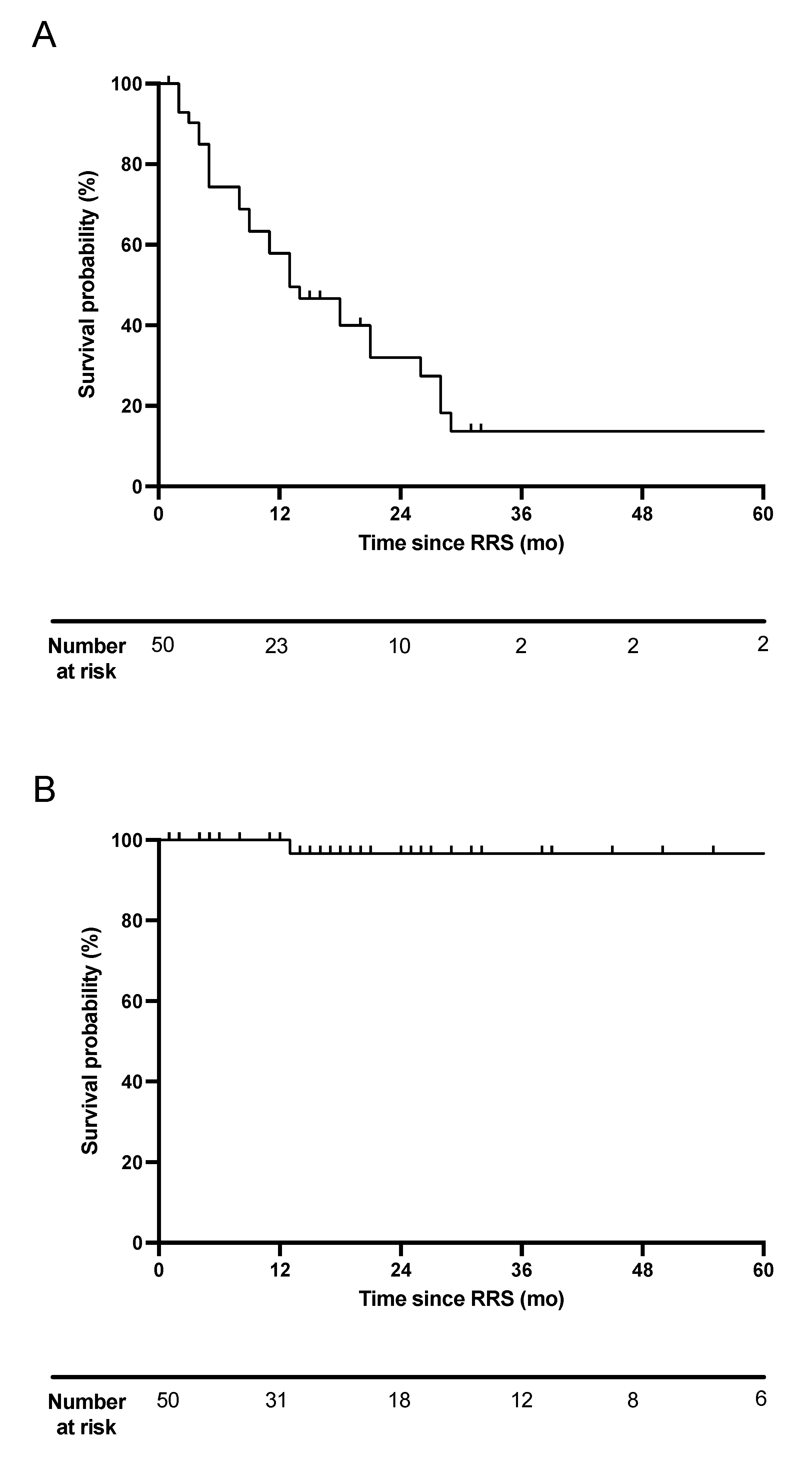 Cancers 14 00356 g001