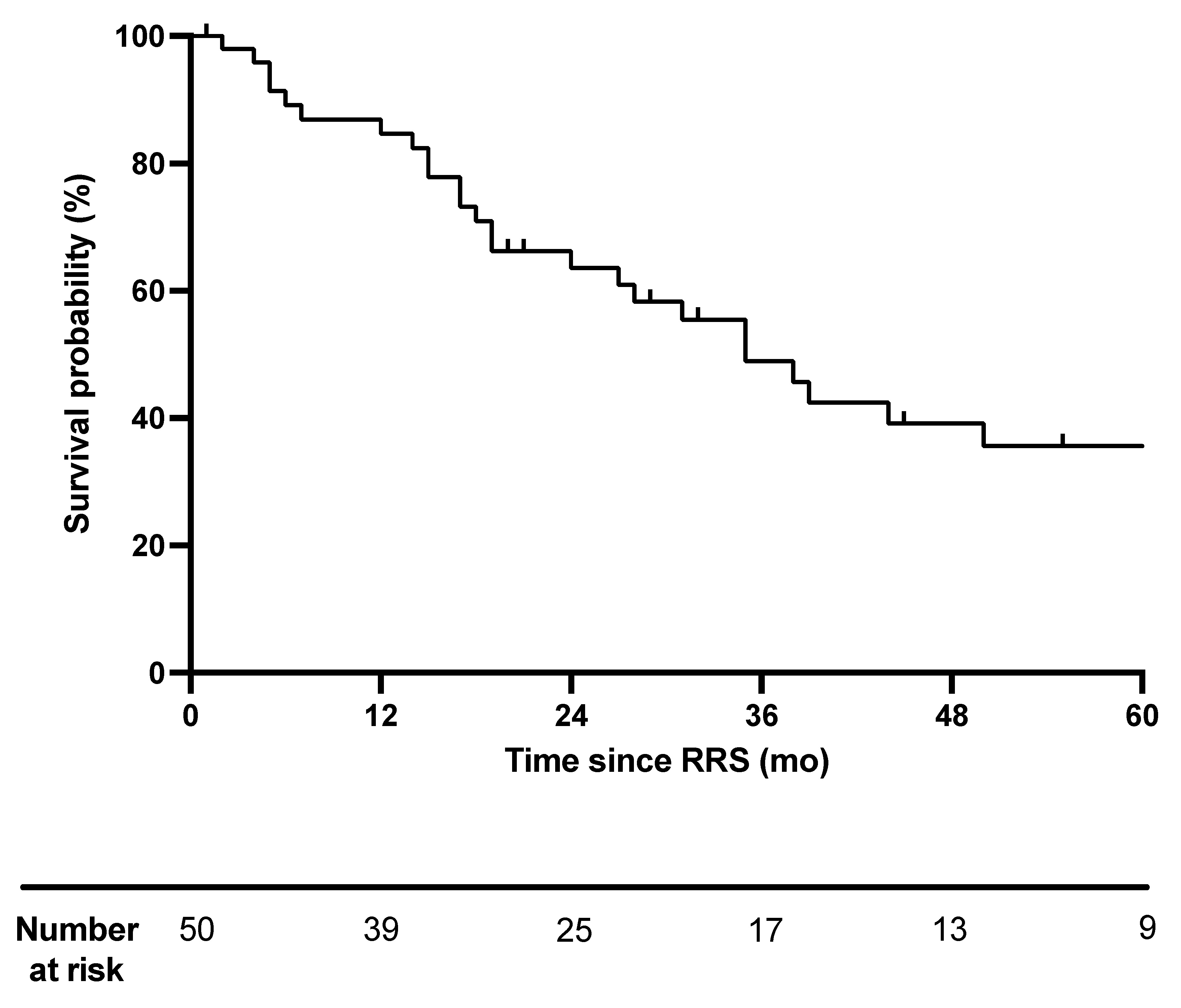 Cancers 14 00356 g002