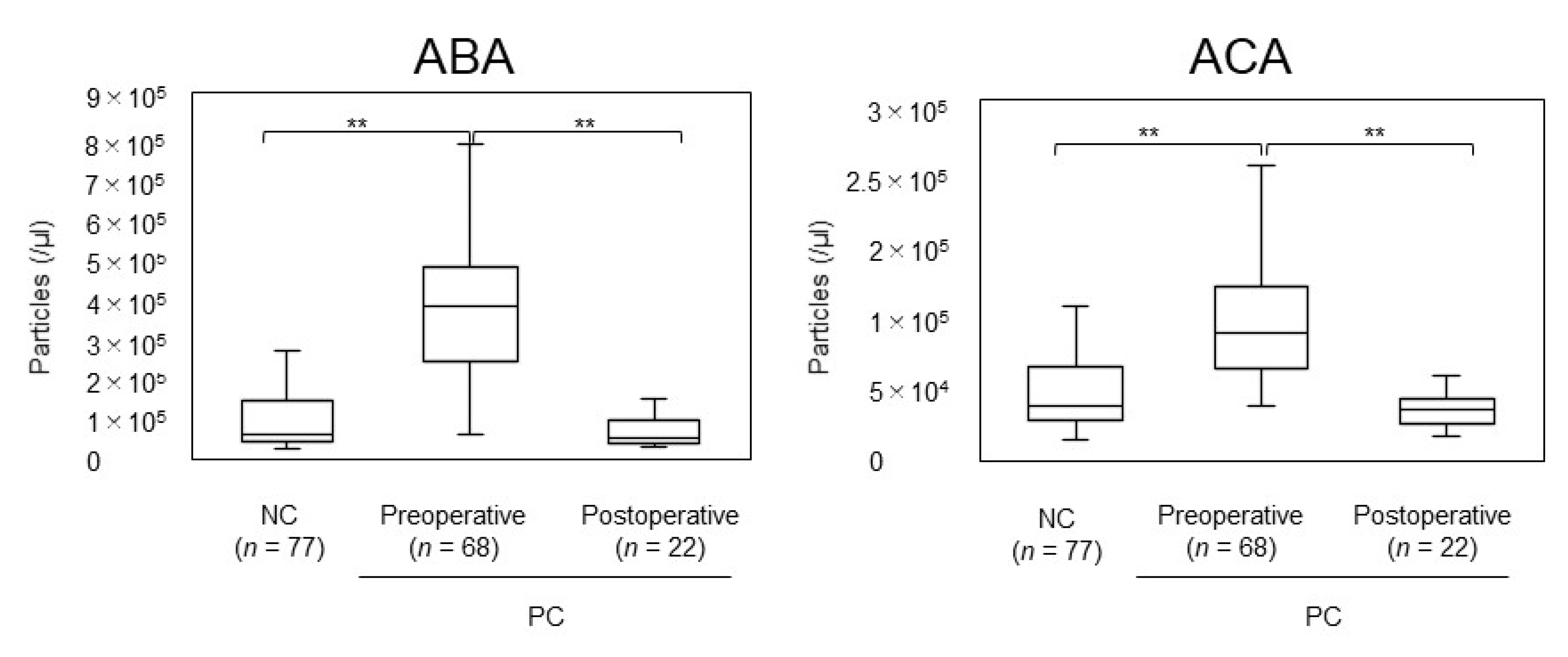 Cancers 14 00364 g003