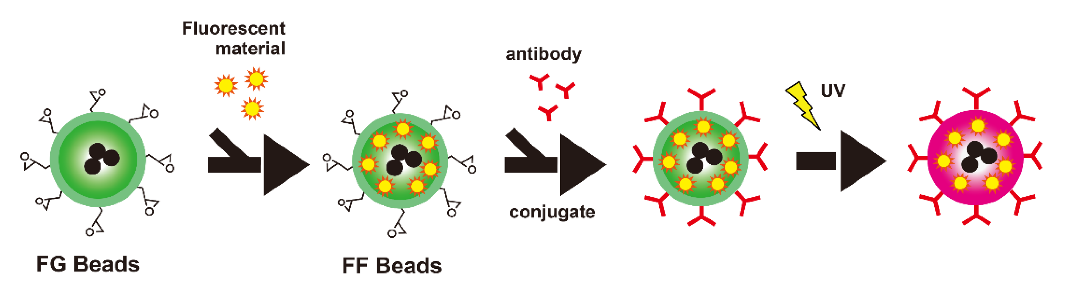 Cancers 14 00364 g004