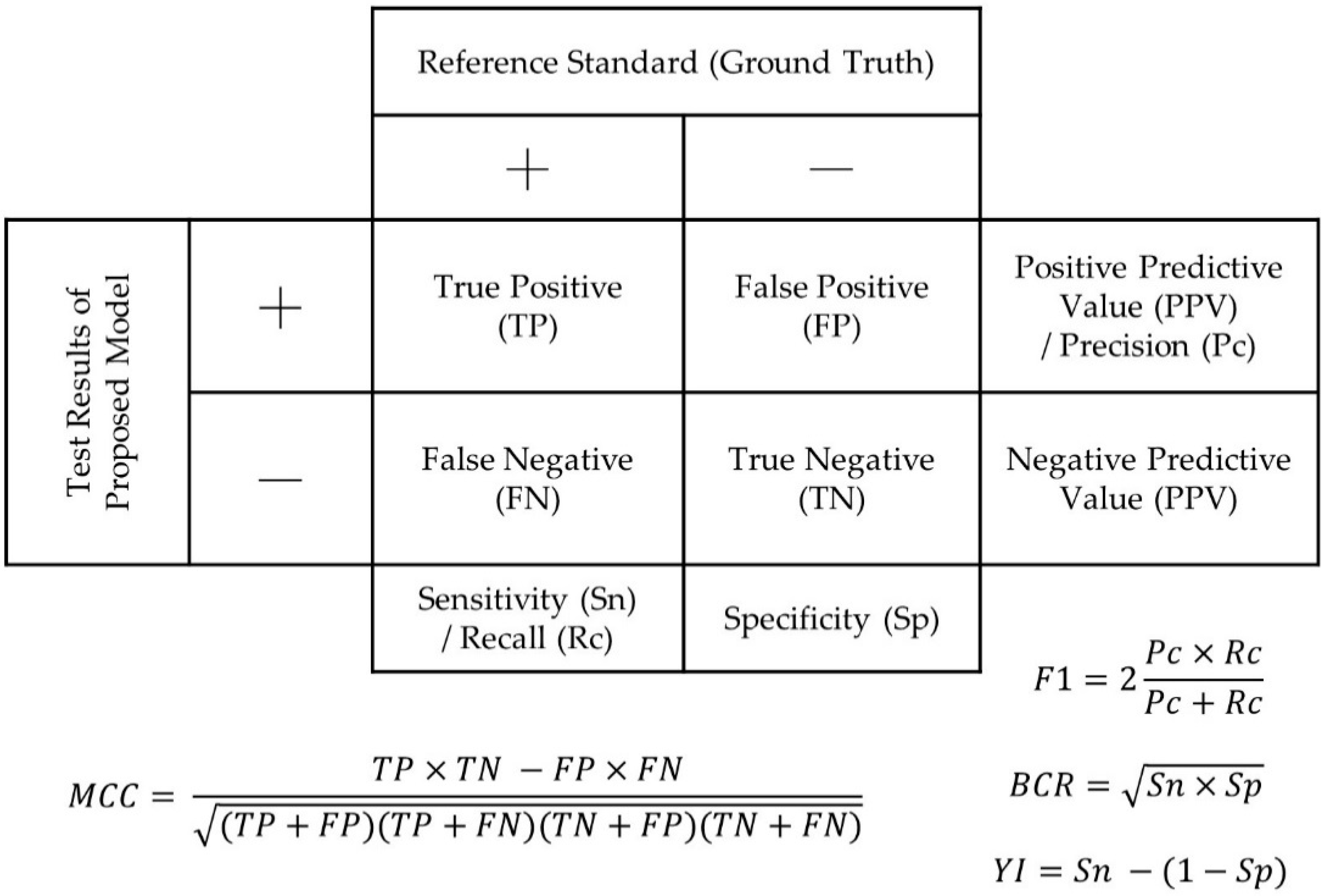 Cancers 14 00367 g002