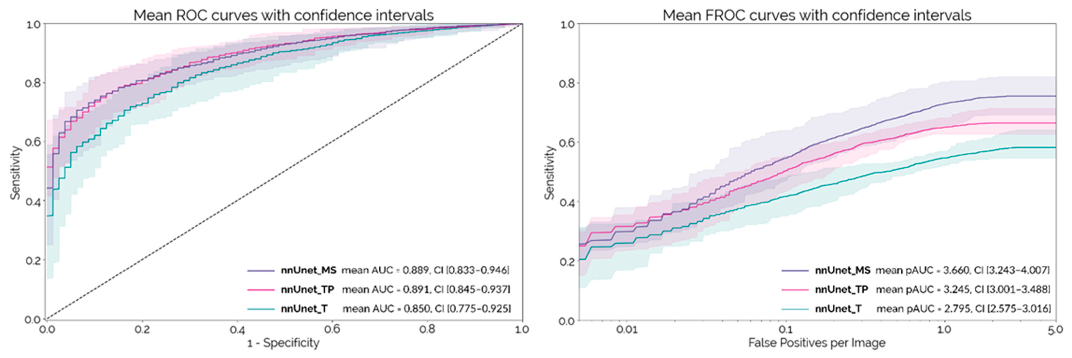 Cancers 14 00376 g002 550