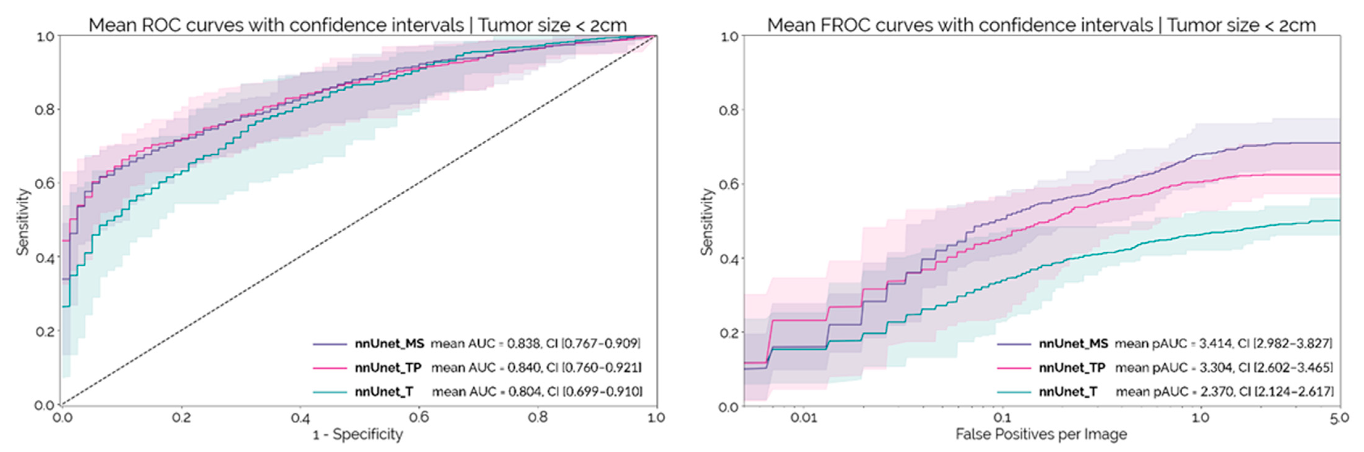 Cancers 14 00376 g003 550
