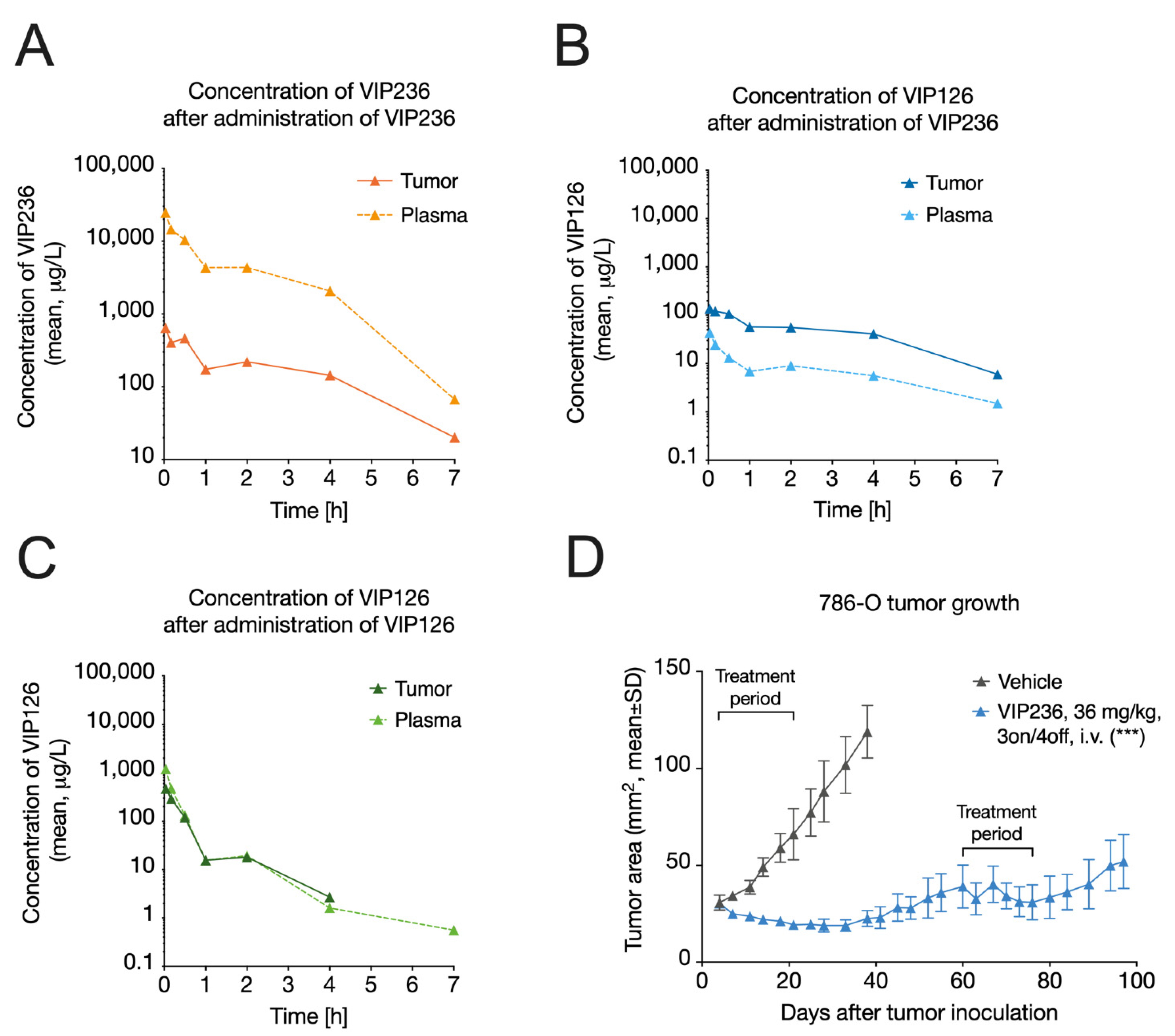 Cancers 14 00391 g003