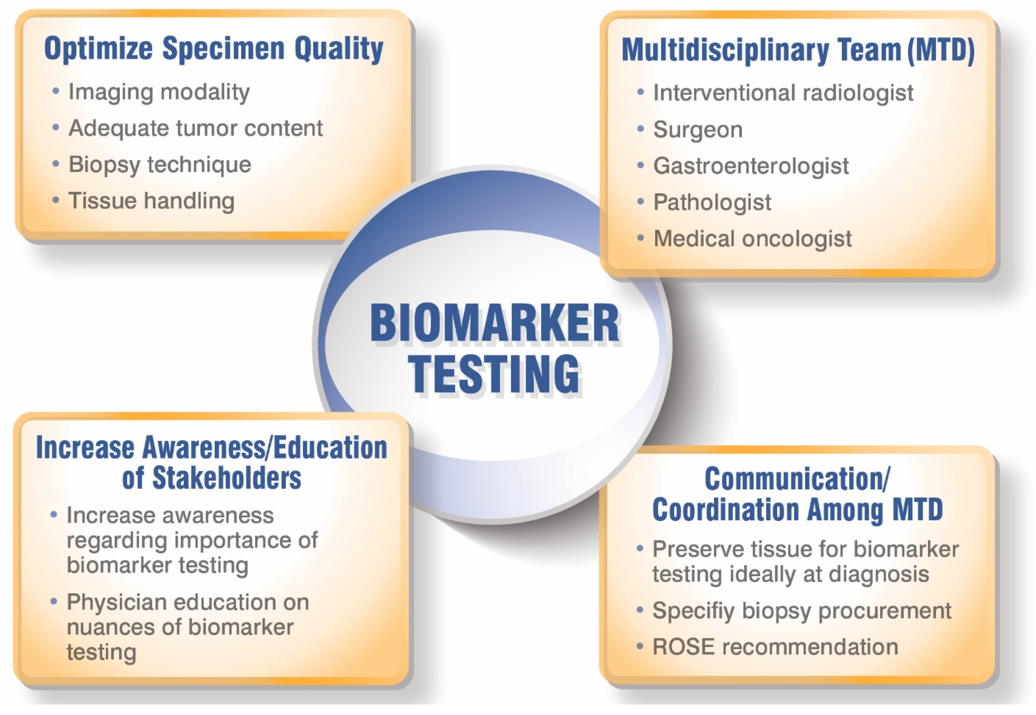 Cancers 14 00392 g002 550