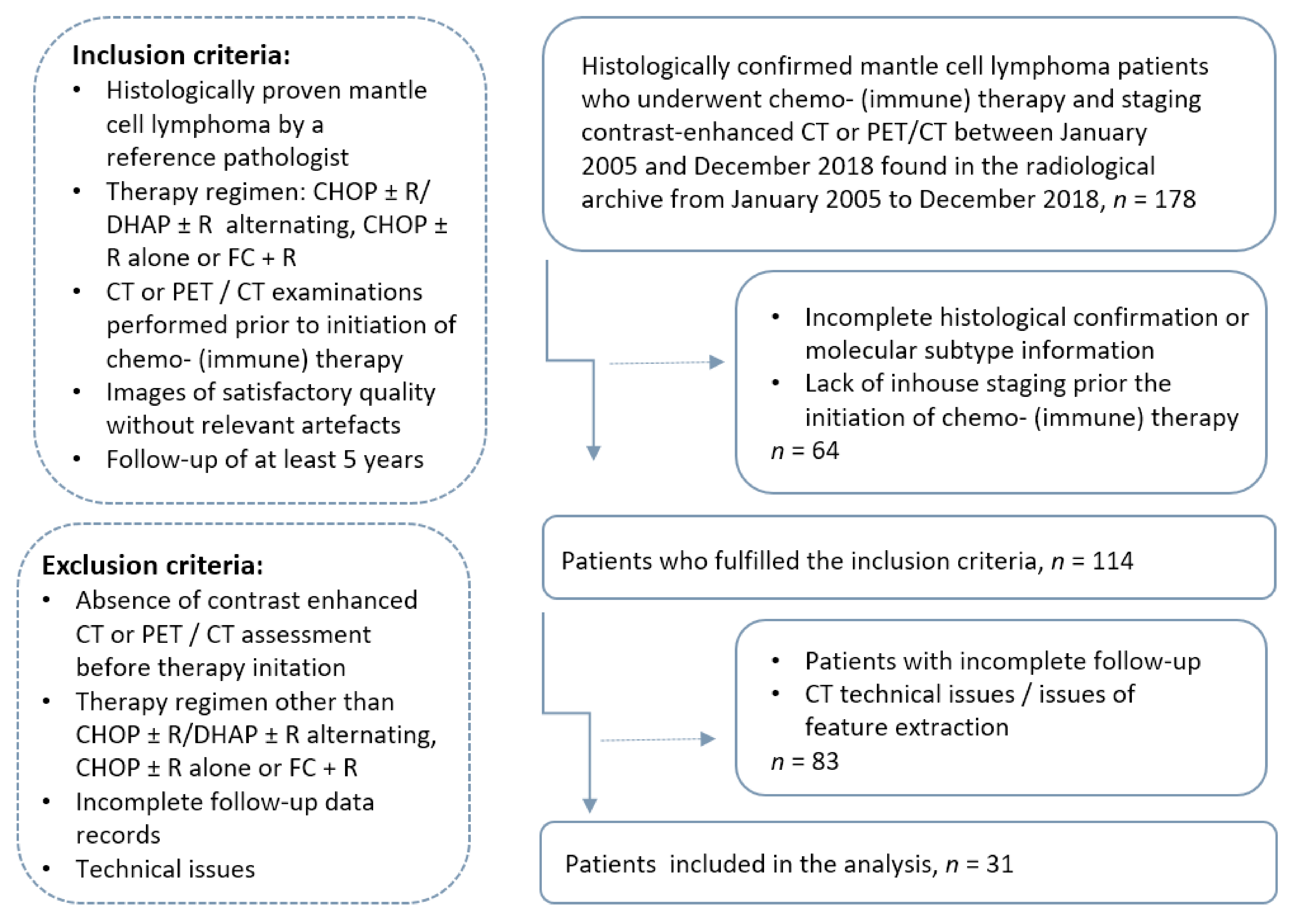 Cancers 14 00393 g001