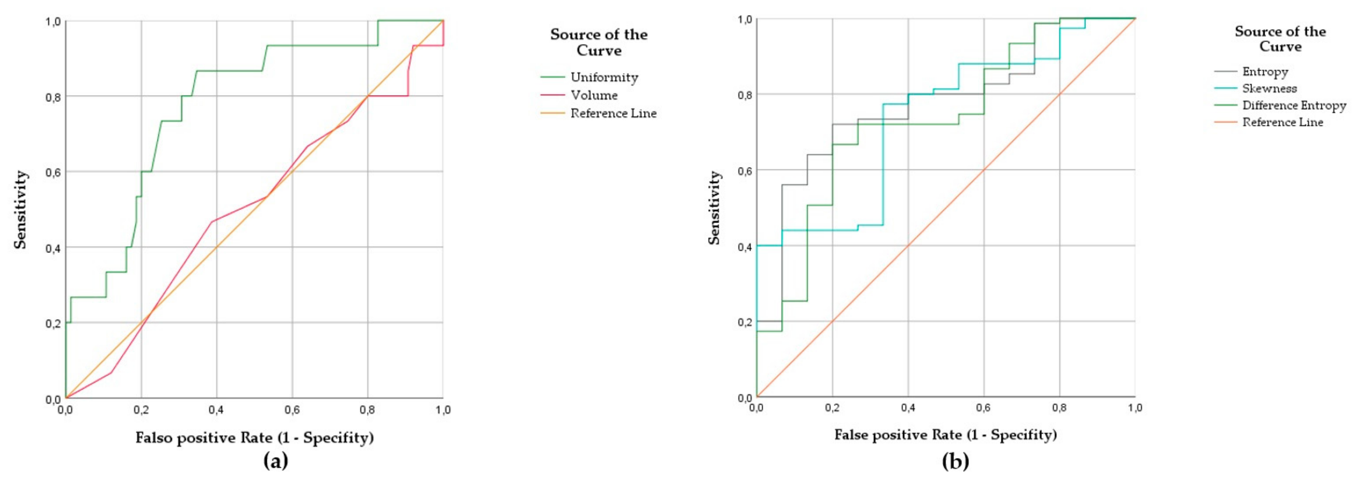 Cancers 14 00393 g003