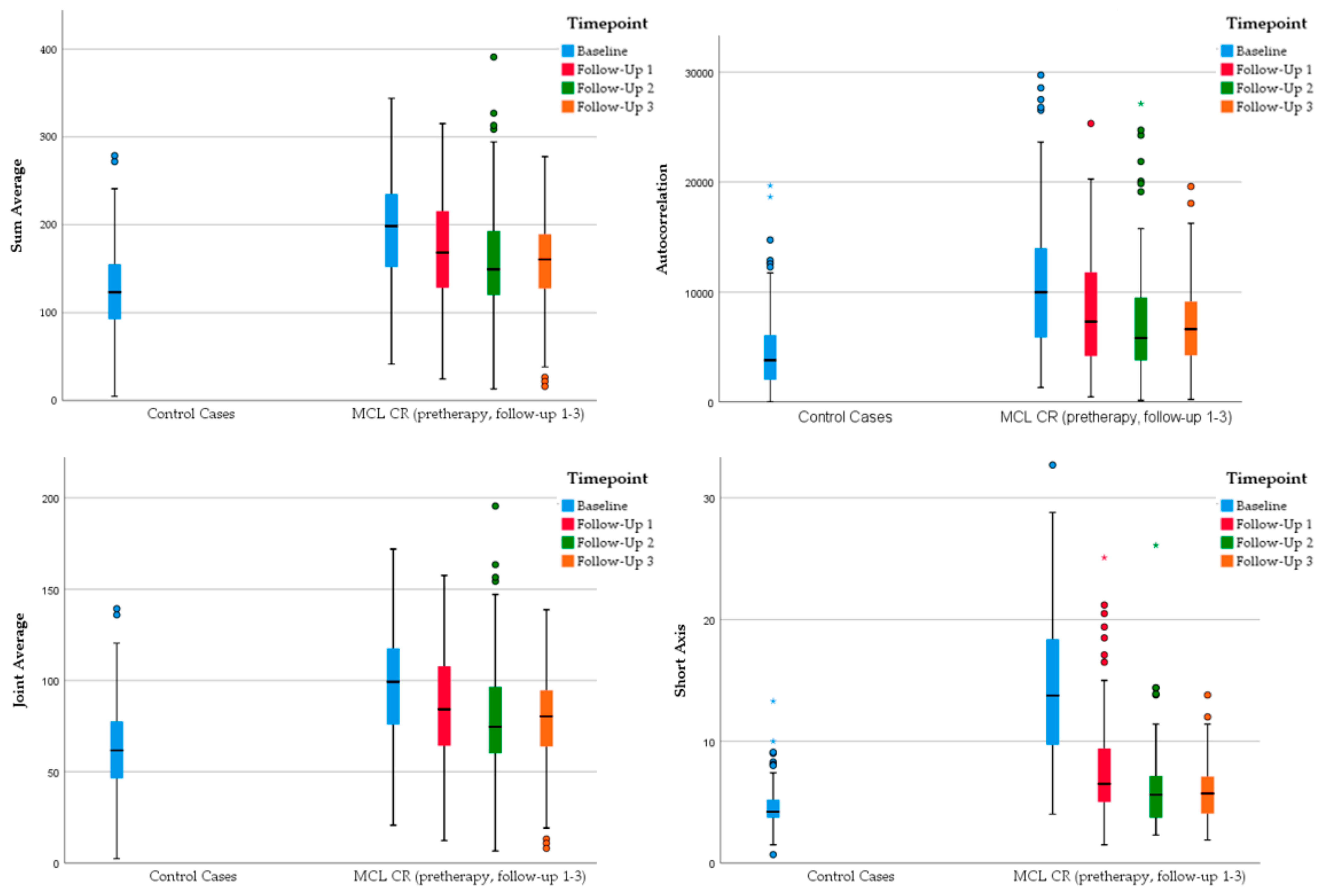 Cancers 14 00393 g004