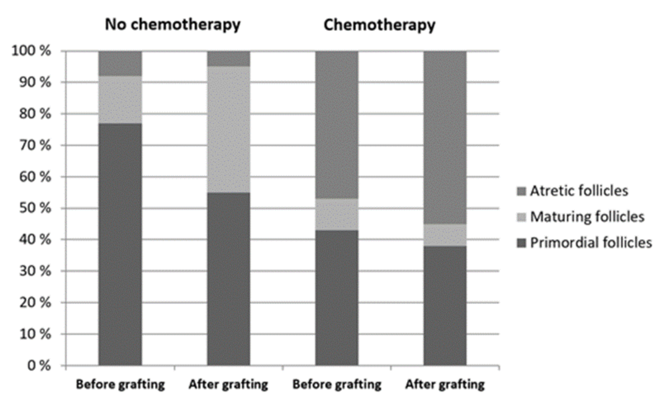 Cancers 14 00399 g002 550