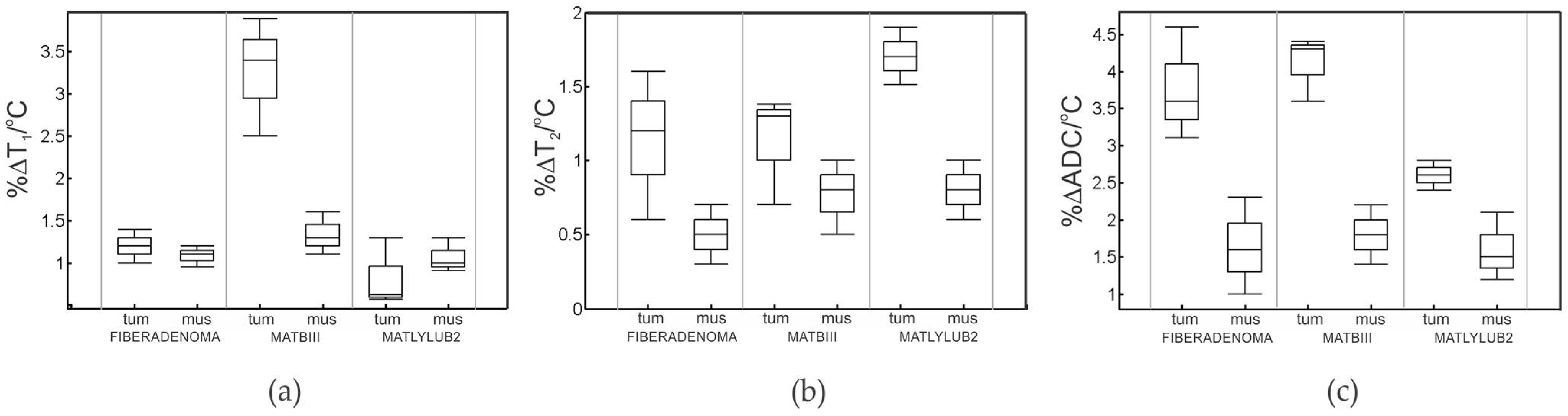 Cancers 14 00405 g005 550