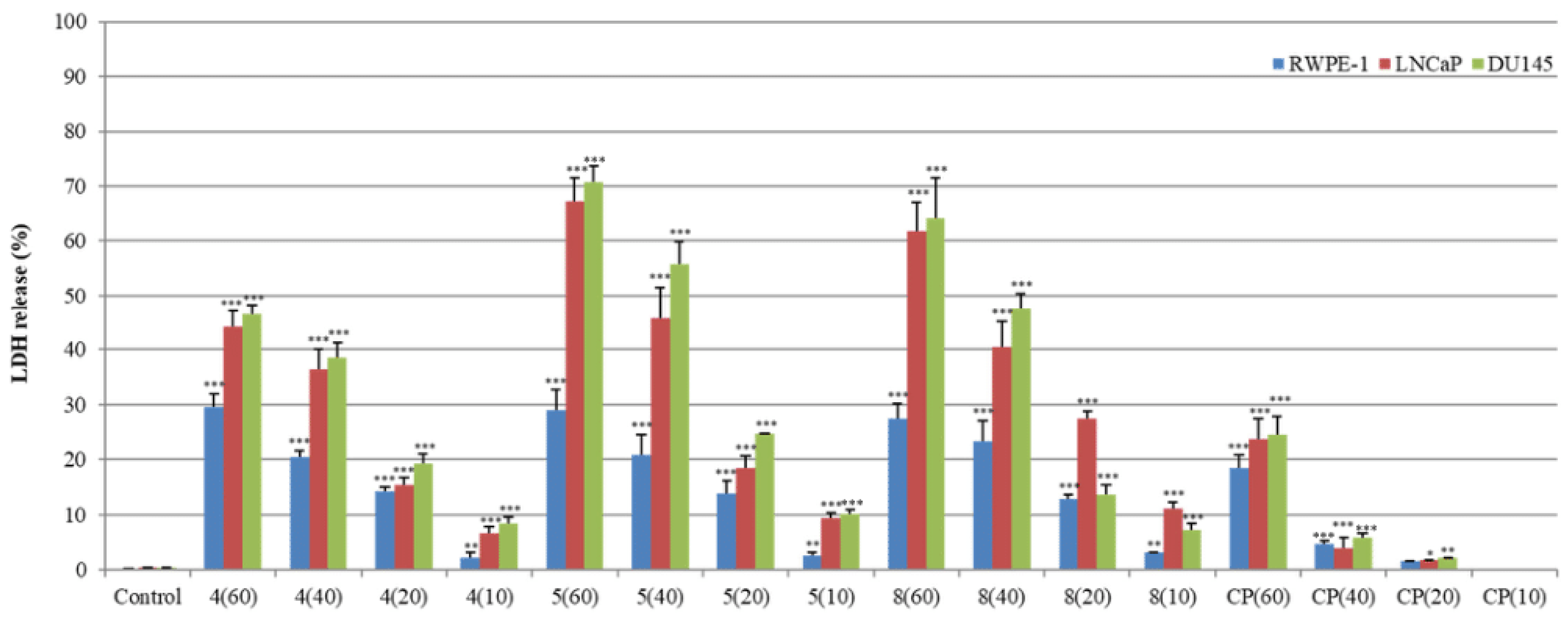 Cancers 14 00409 g002
