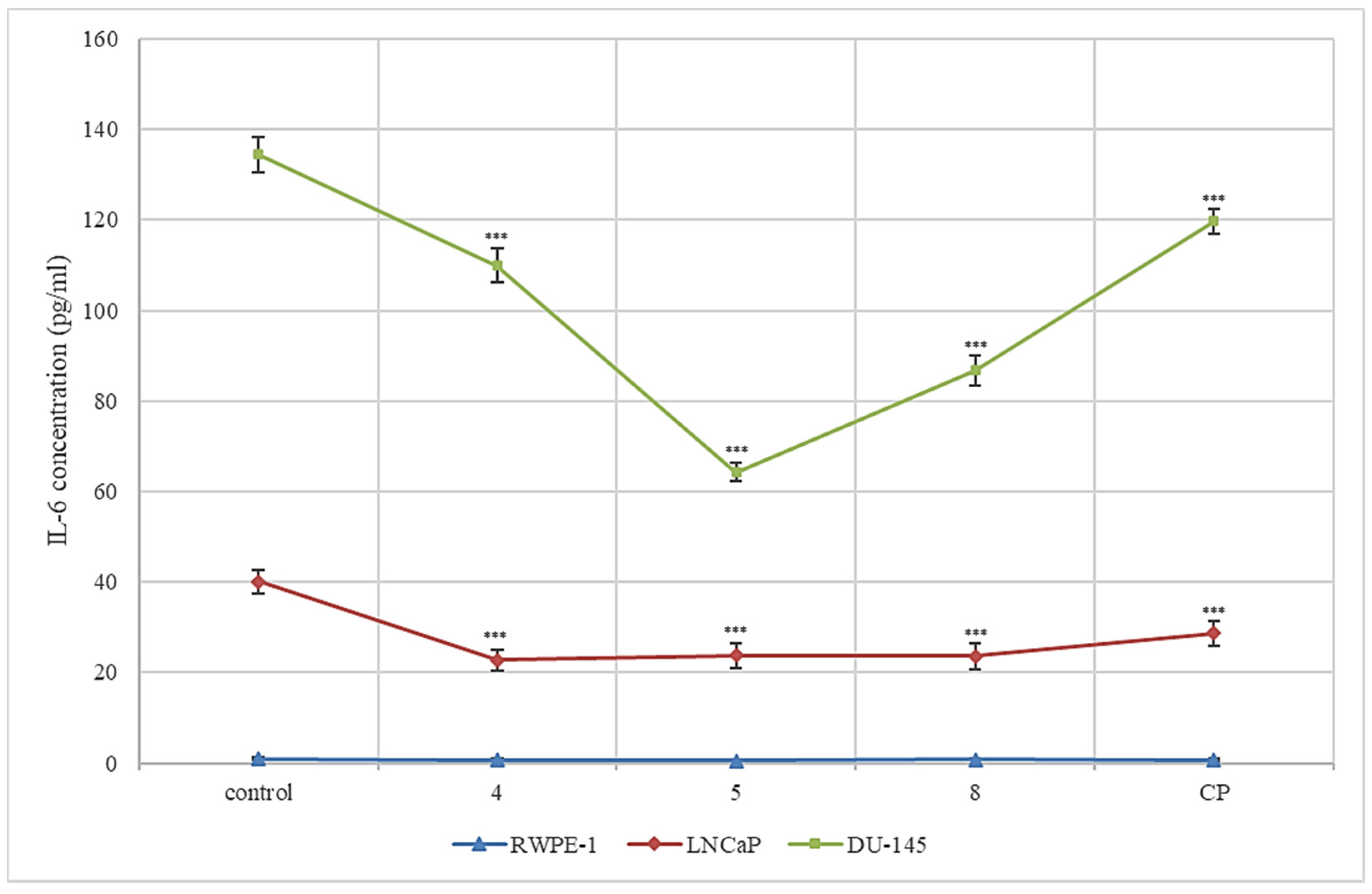 Cancers 14 00409 g005