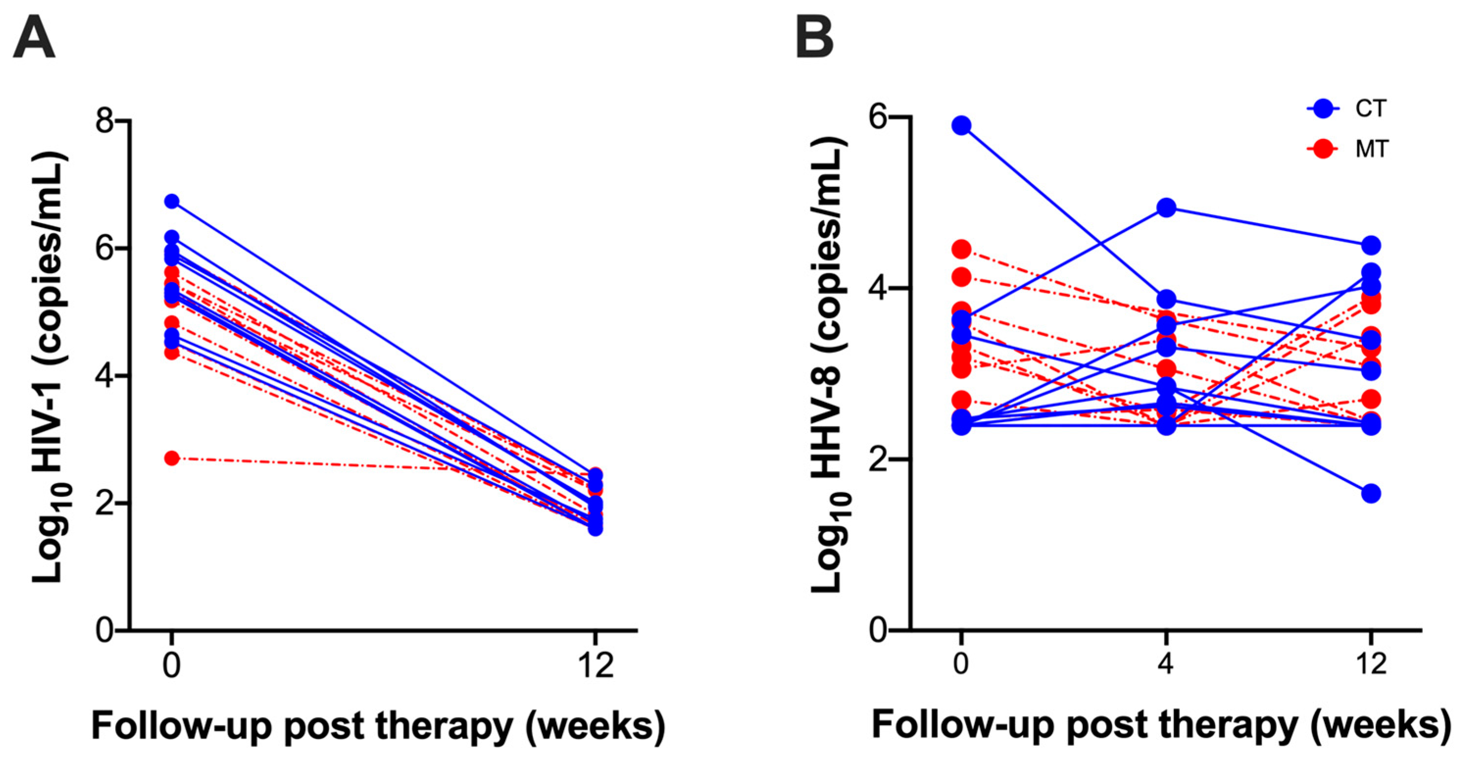 Cancers 14 00412 g003