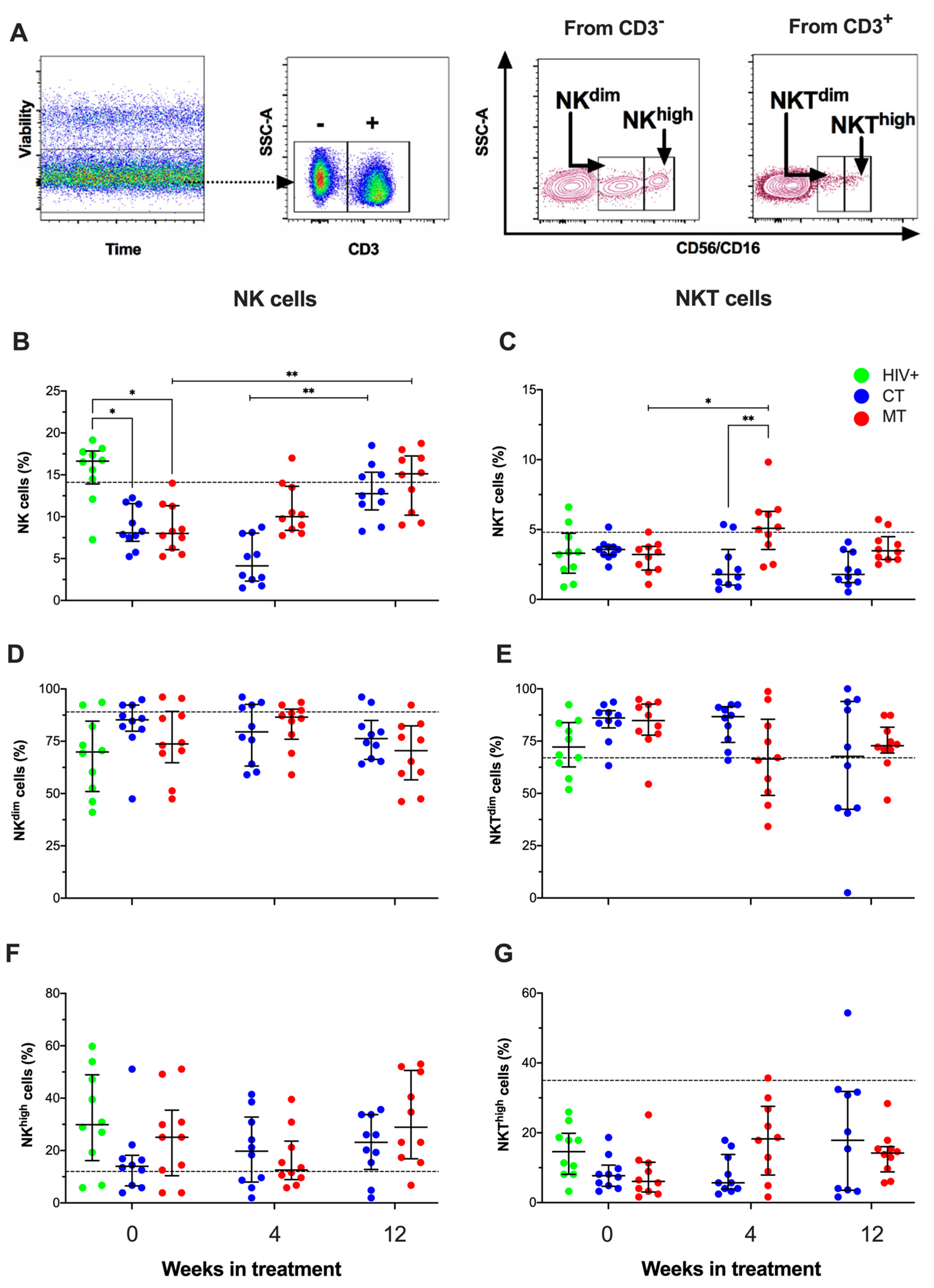 Cancers 14 00412 g005