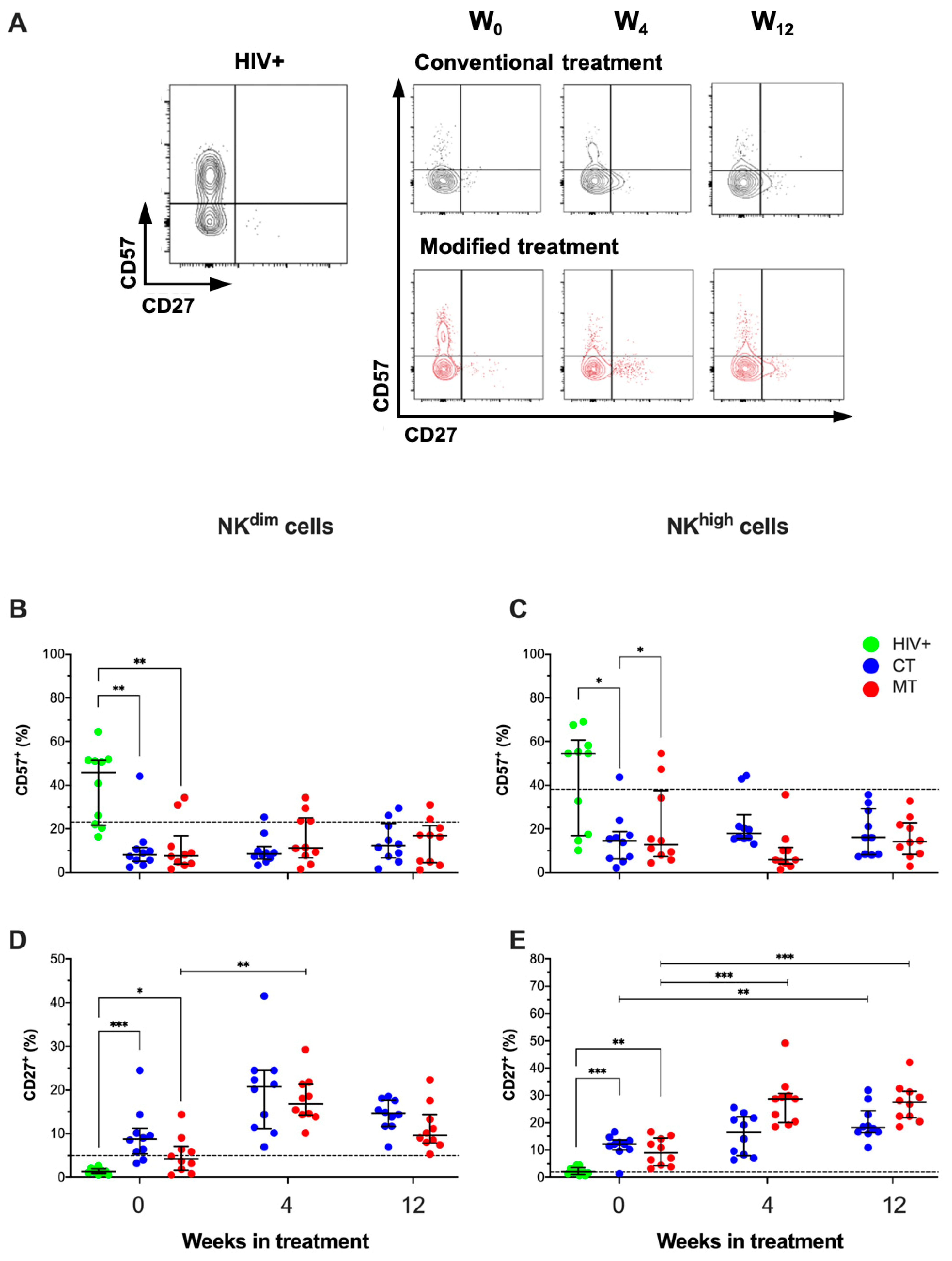 Cancers 14 00412 g006