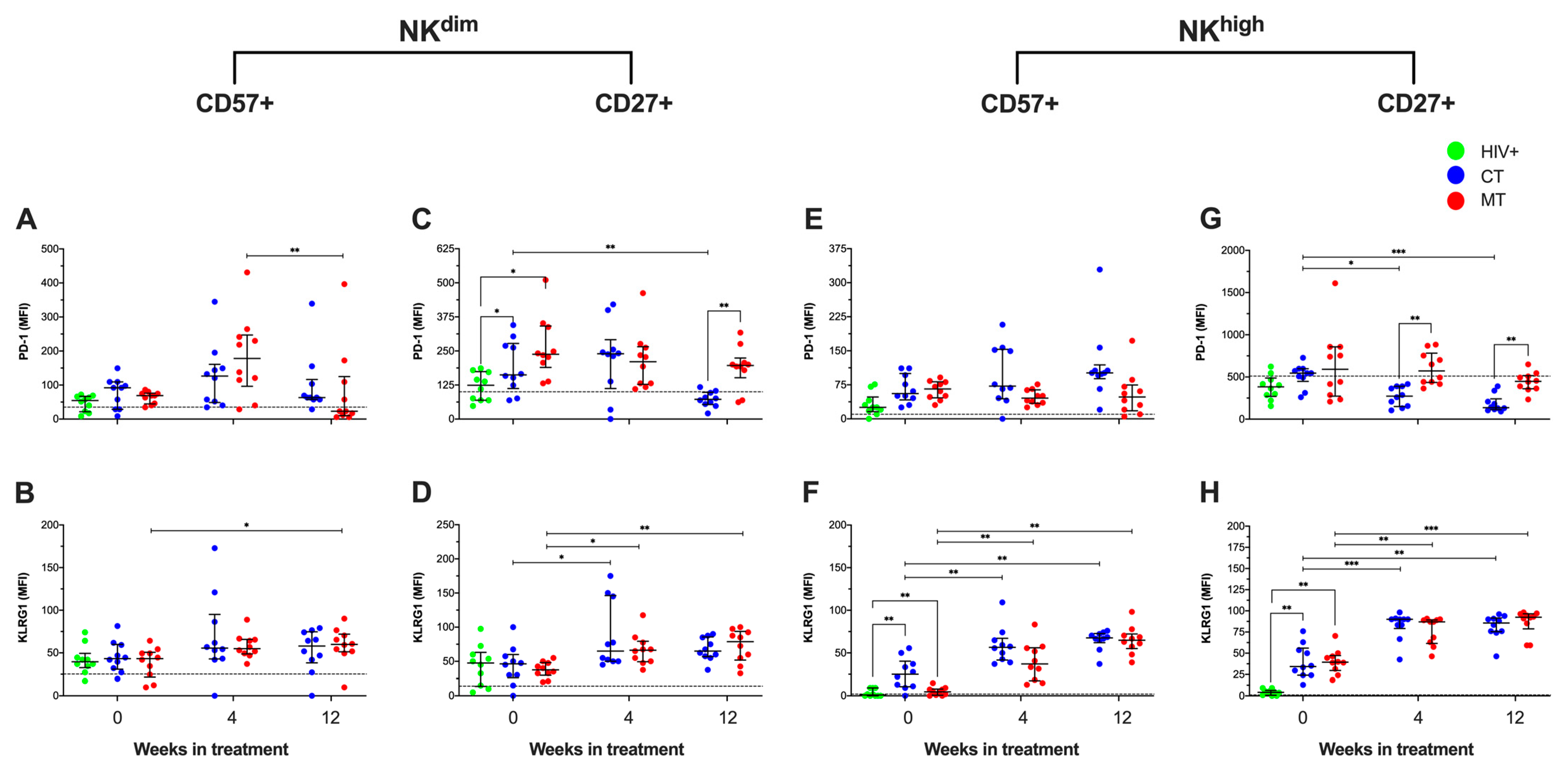 Cancers 14 00412 g007