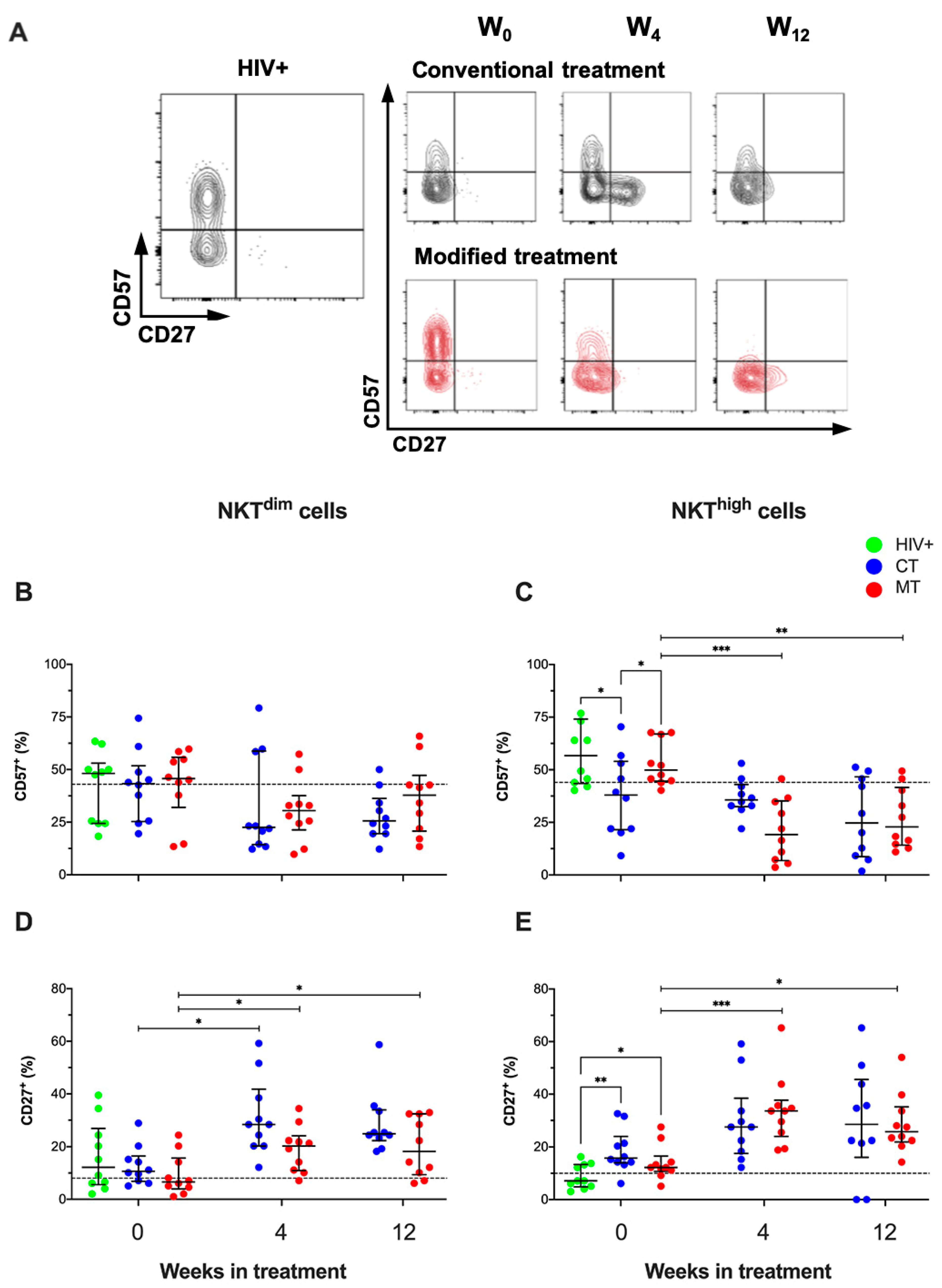 Cancers 14 00412 g008