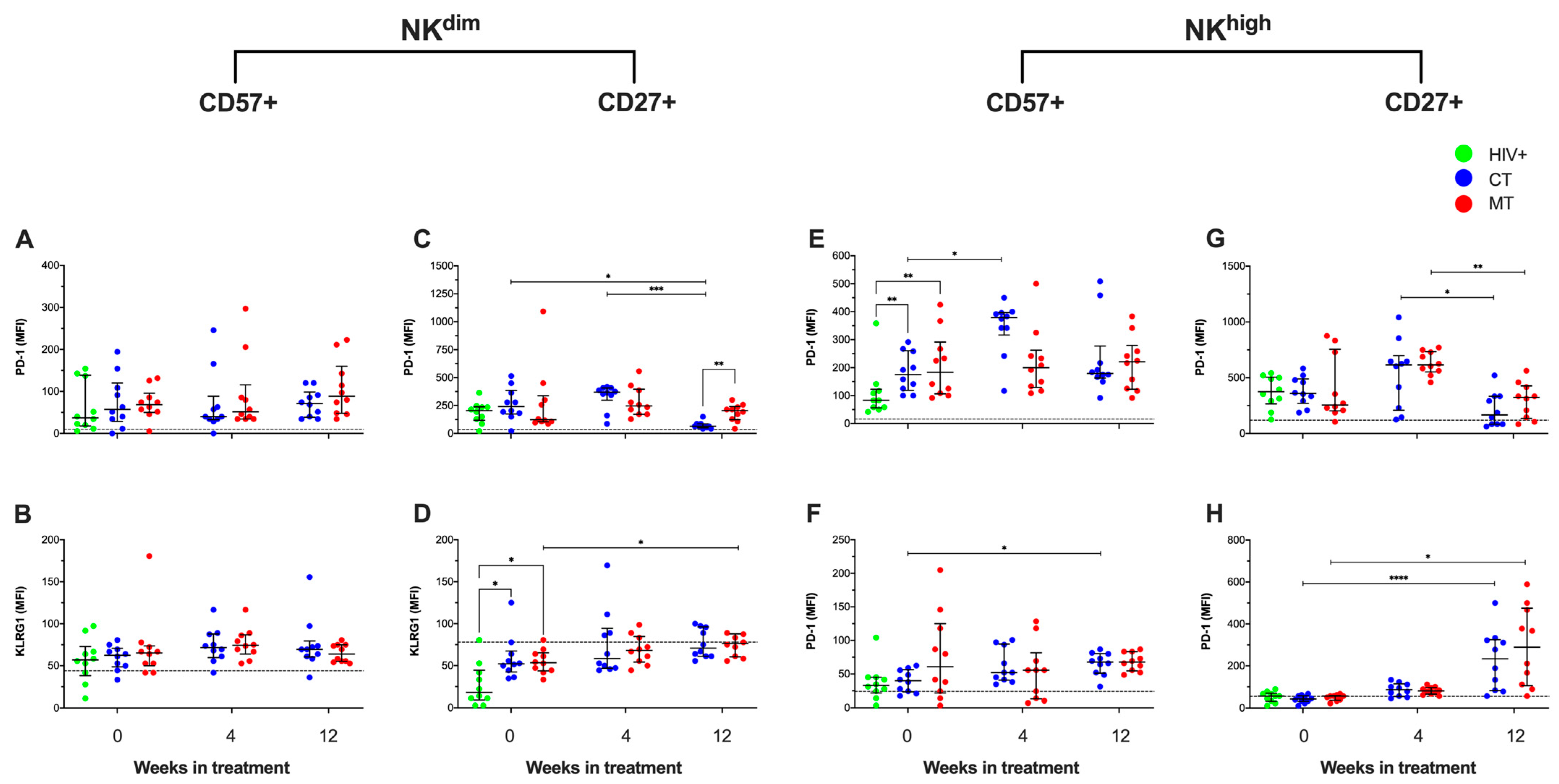 Cancers 14 00412 g009
