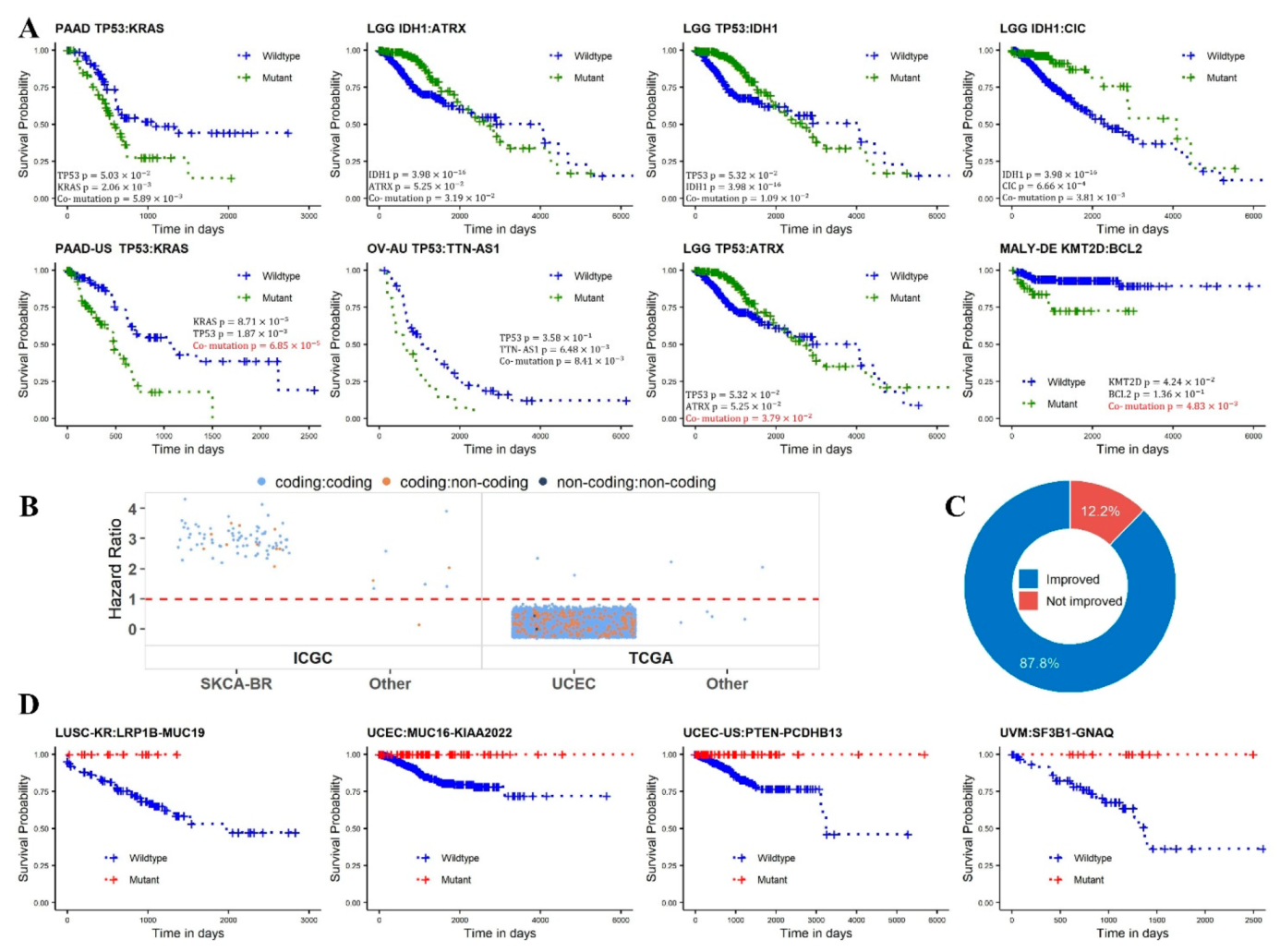 Cancers 14 00415 g004