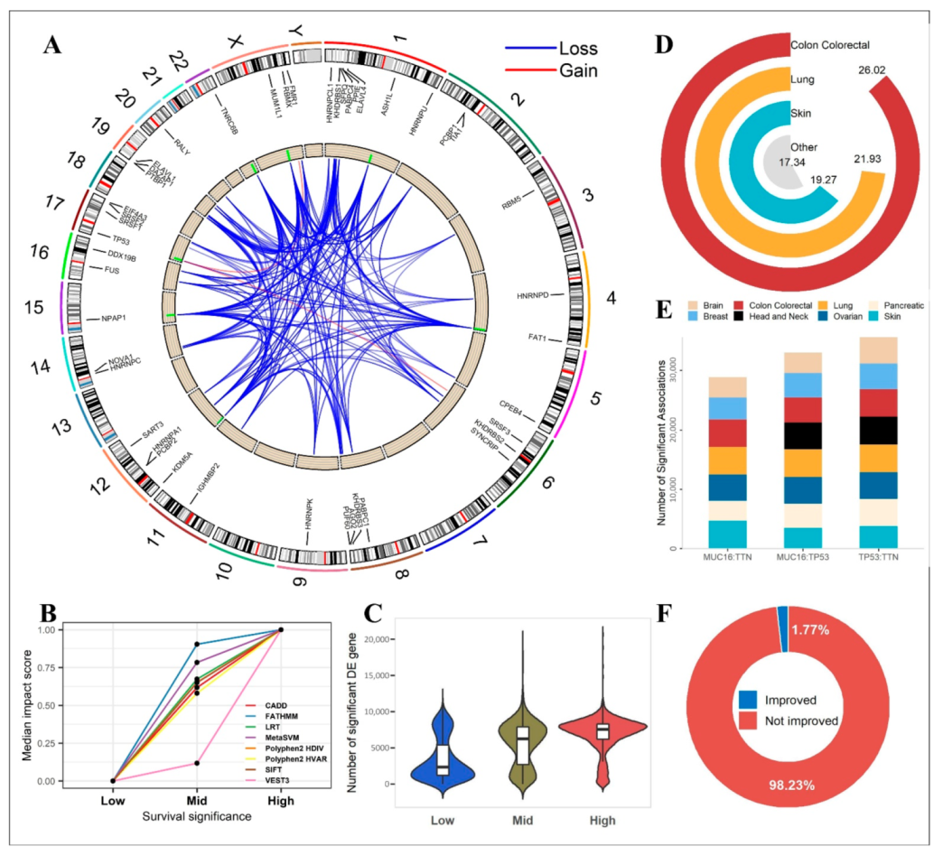 Cancers 14 00415 g005