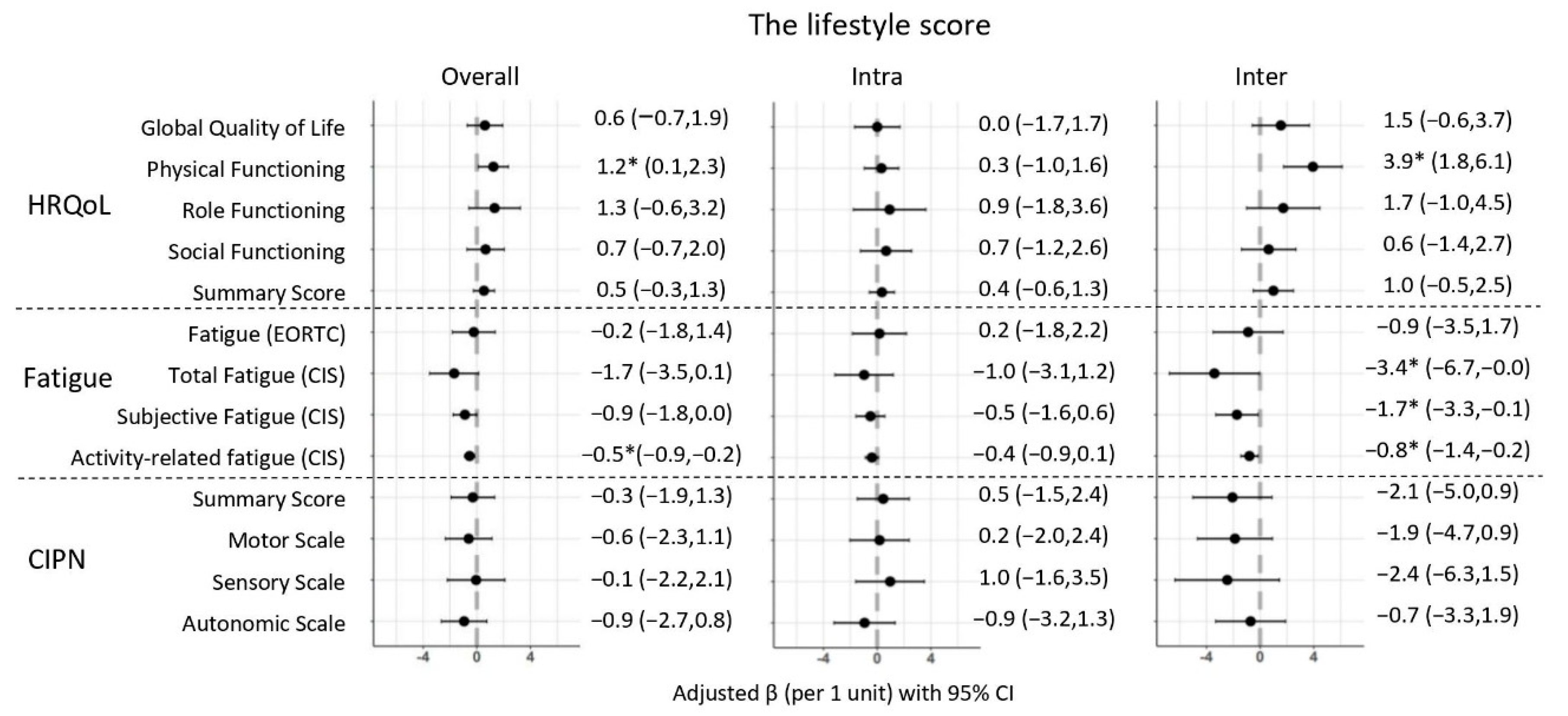 Cancers 14 00417 g001 550