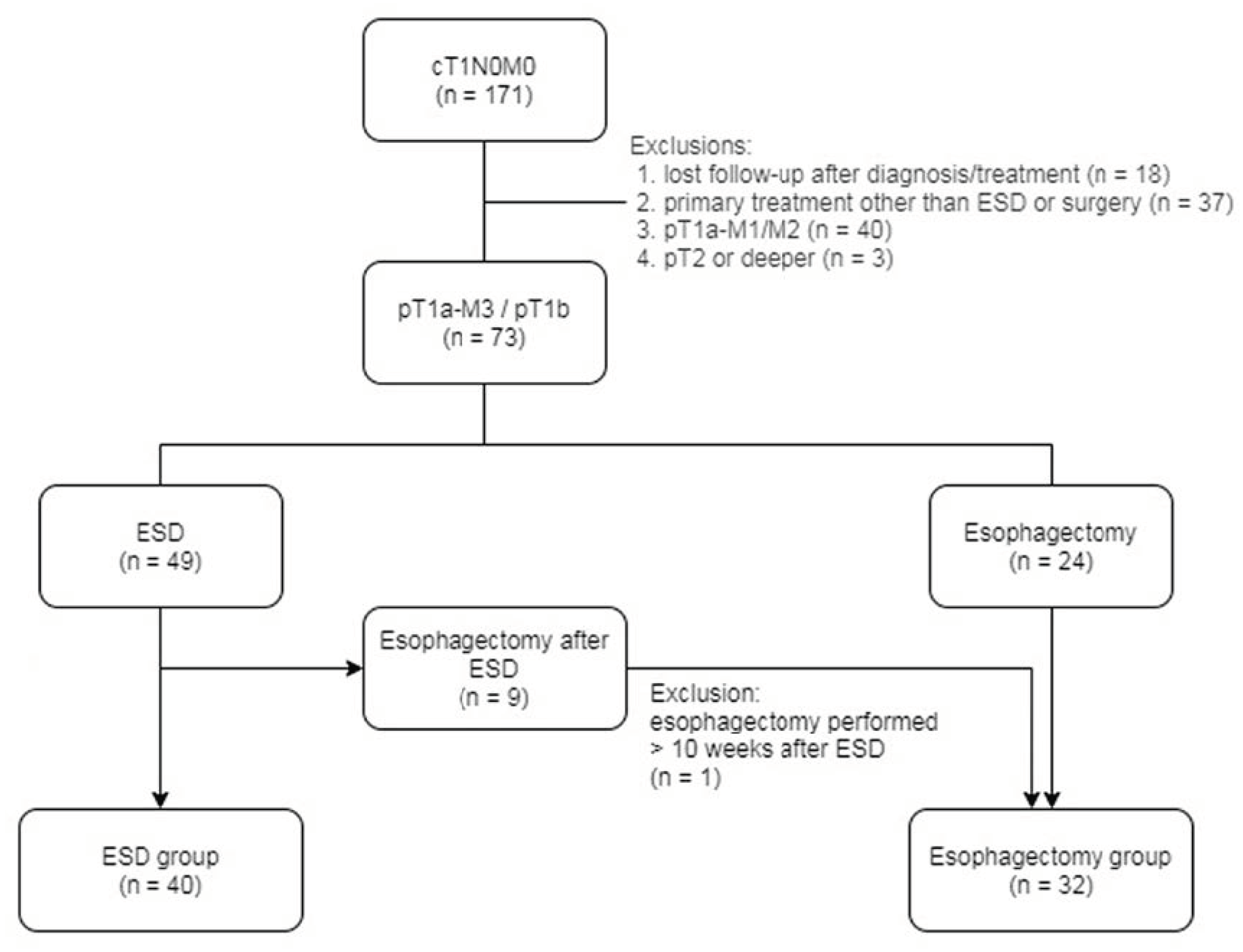 Cancers 14 00424 g001 Cancers 14 00424 g001