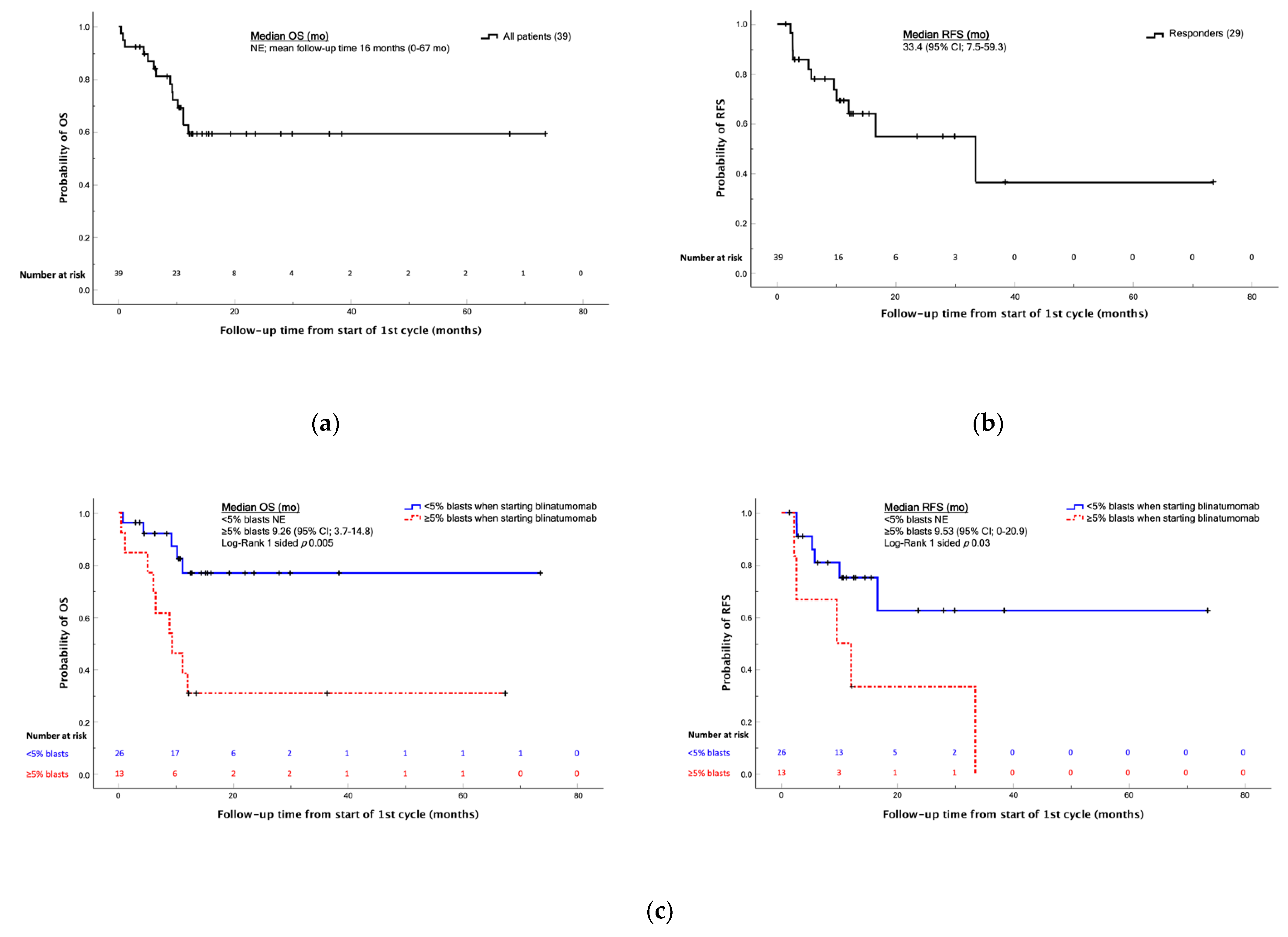 Cancers 14 00426 g001