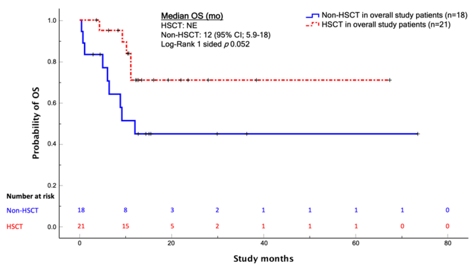 Cancers 14 00426 g004