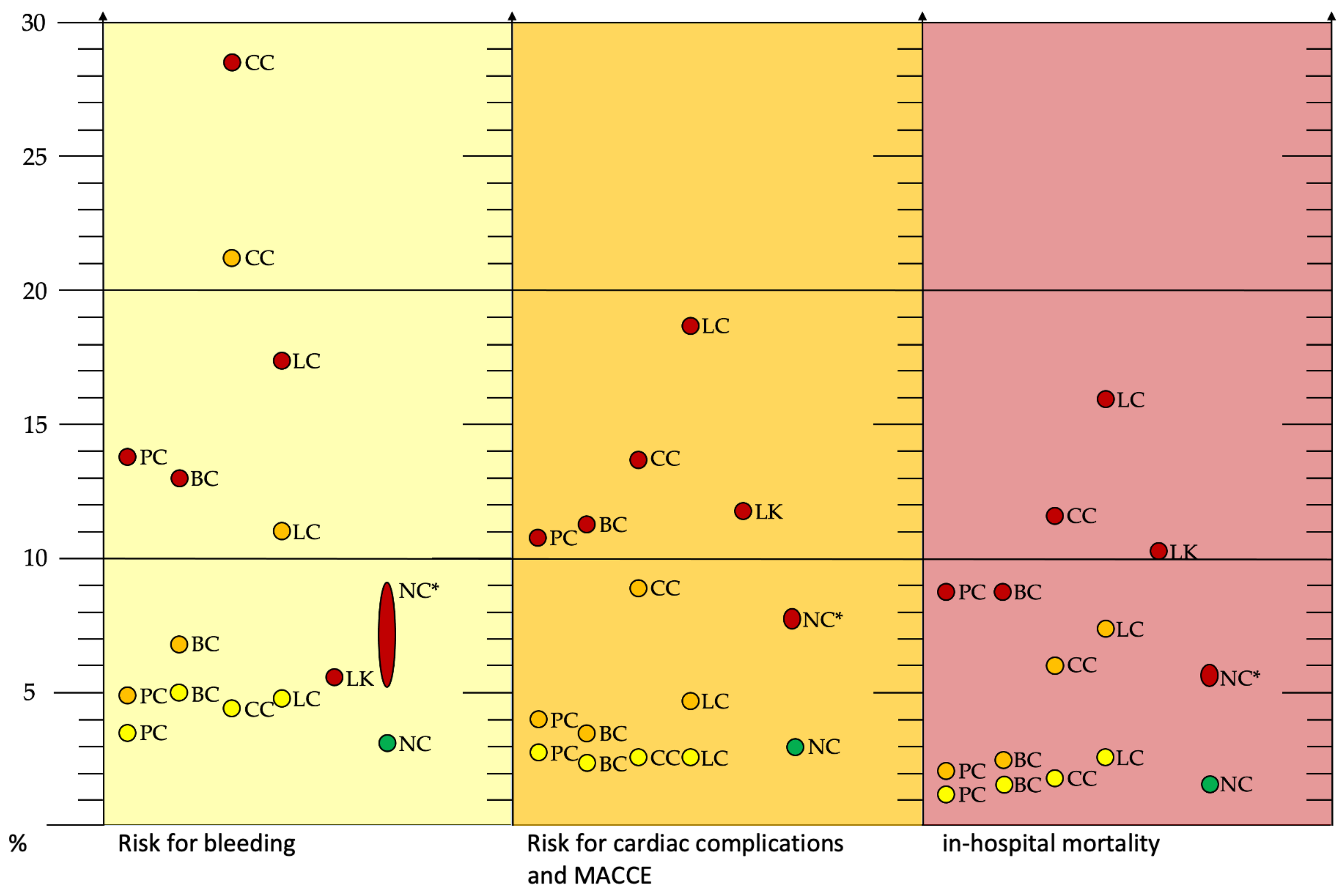 Cancers 14 00434 g002 550