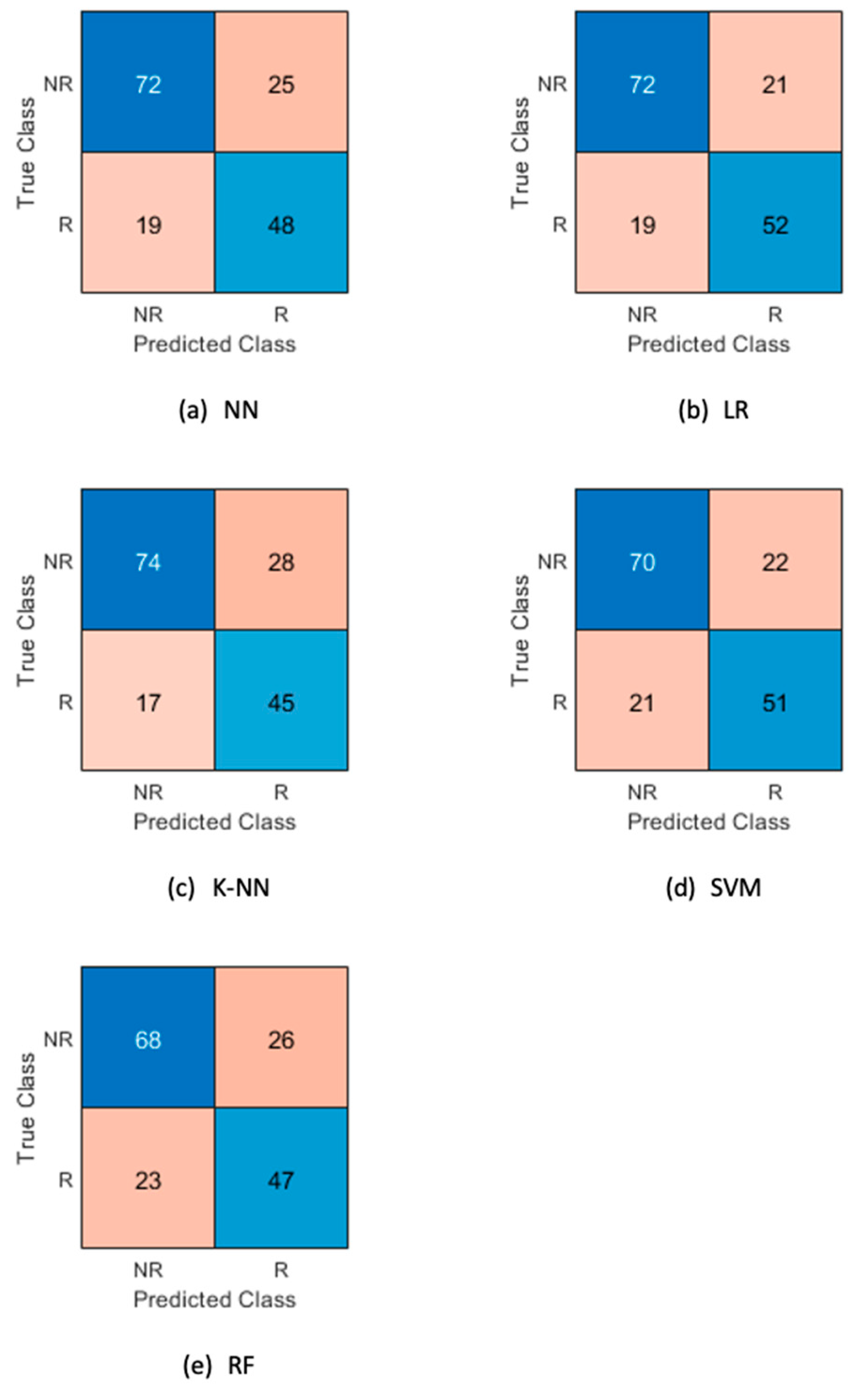 Cancers 14 00435 g003 550