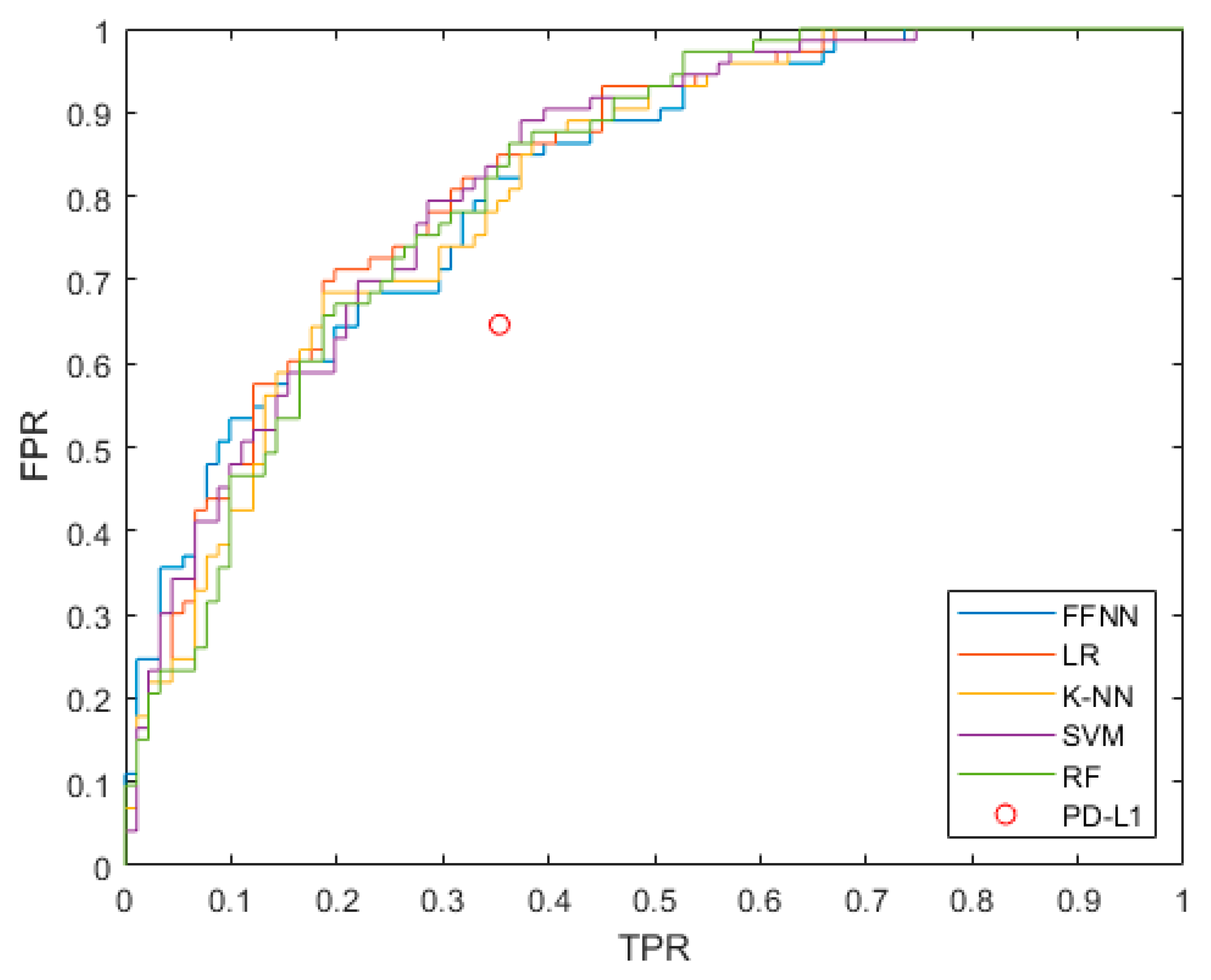 Cancers 14 00435 g004 550