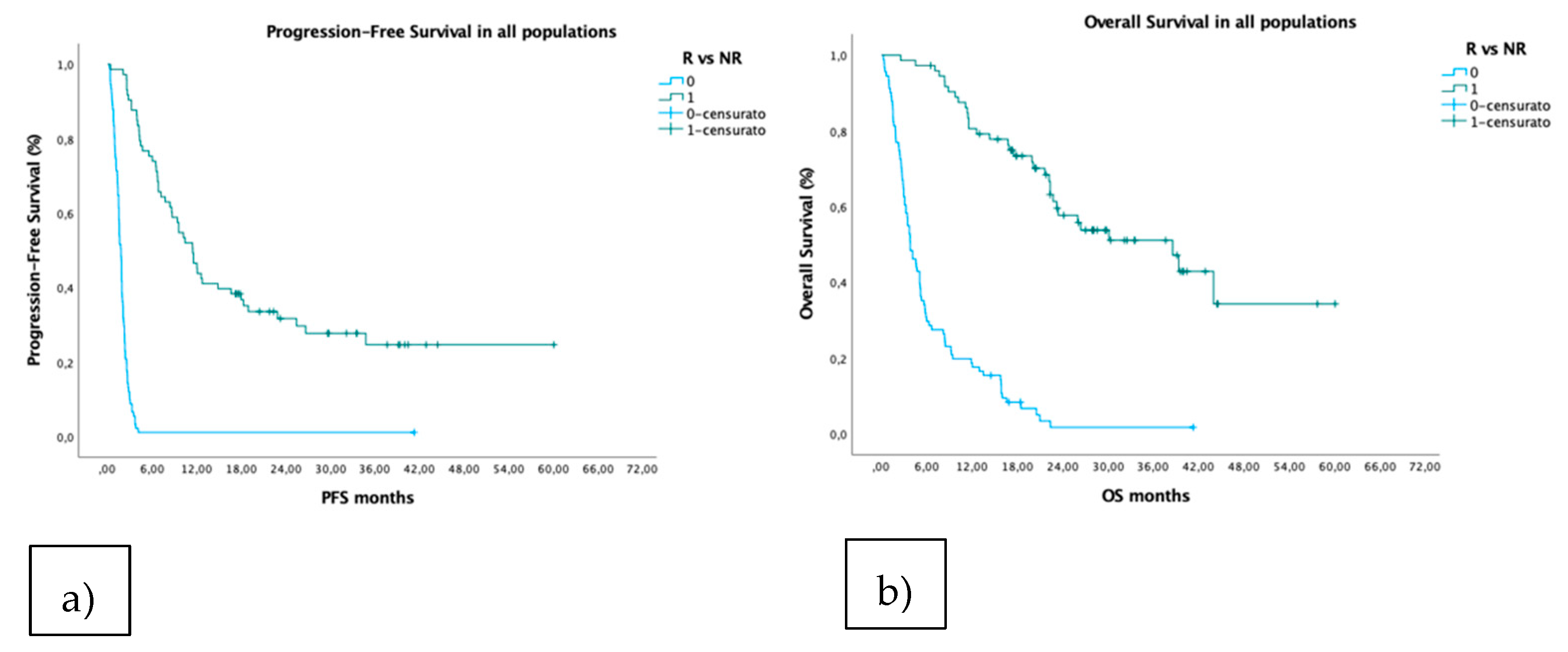 Cancers 14 00435 g005 550