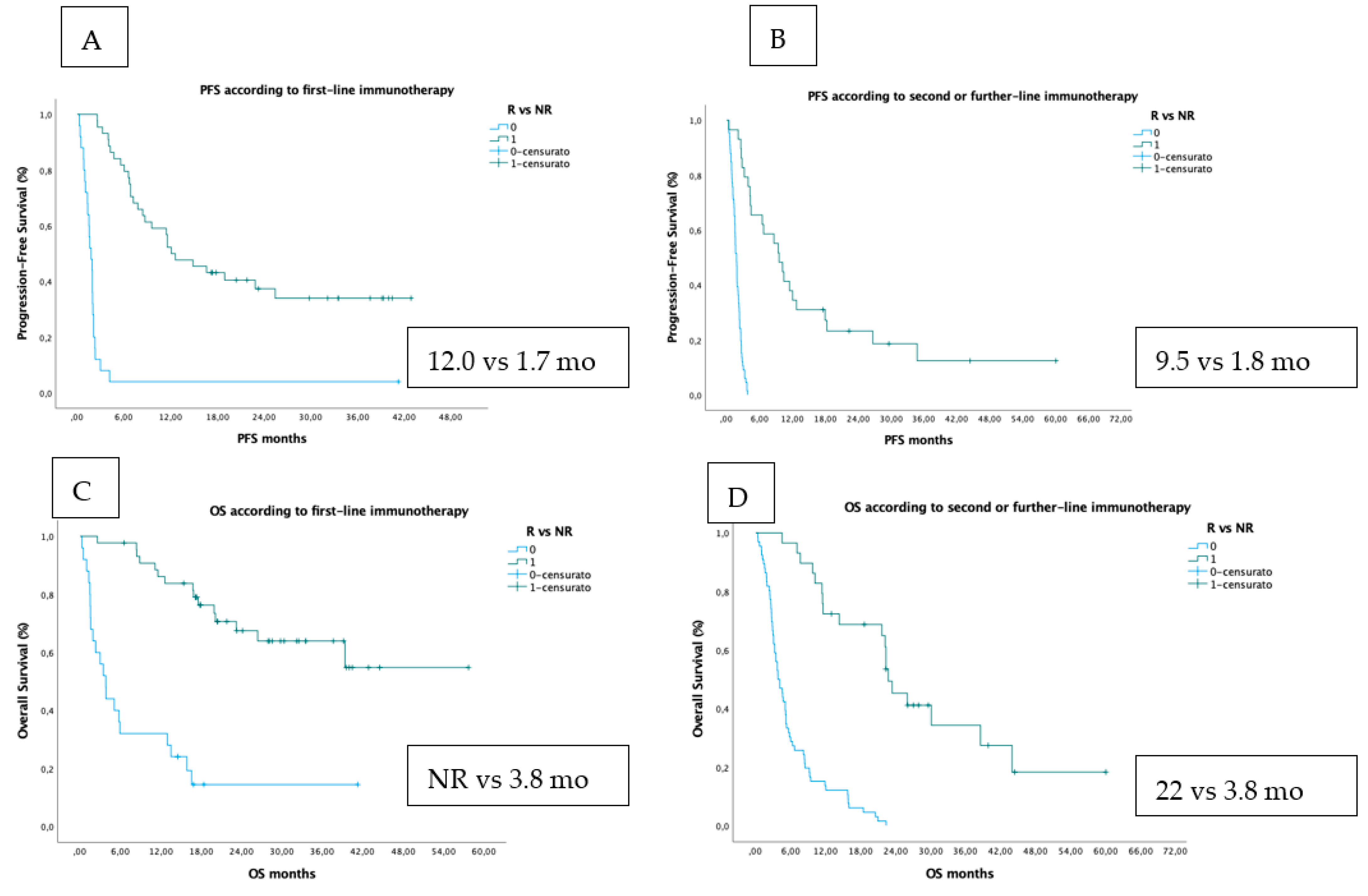 Cancers 14 00435 g0a2 550