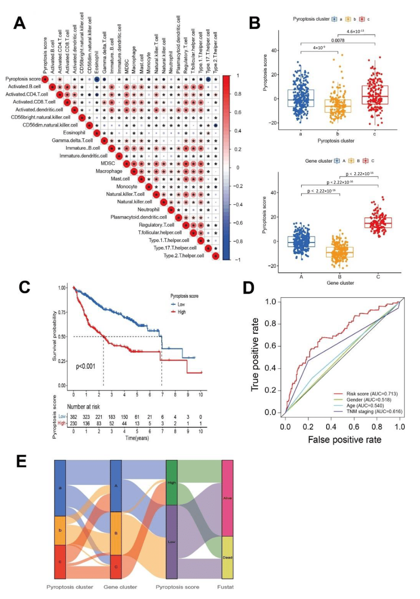 Cancers 14 00447 g005 550