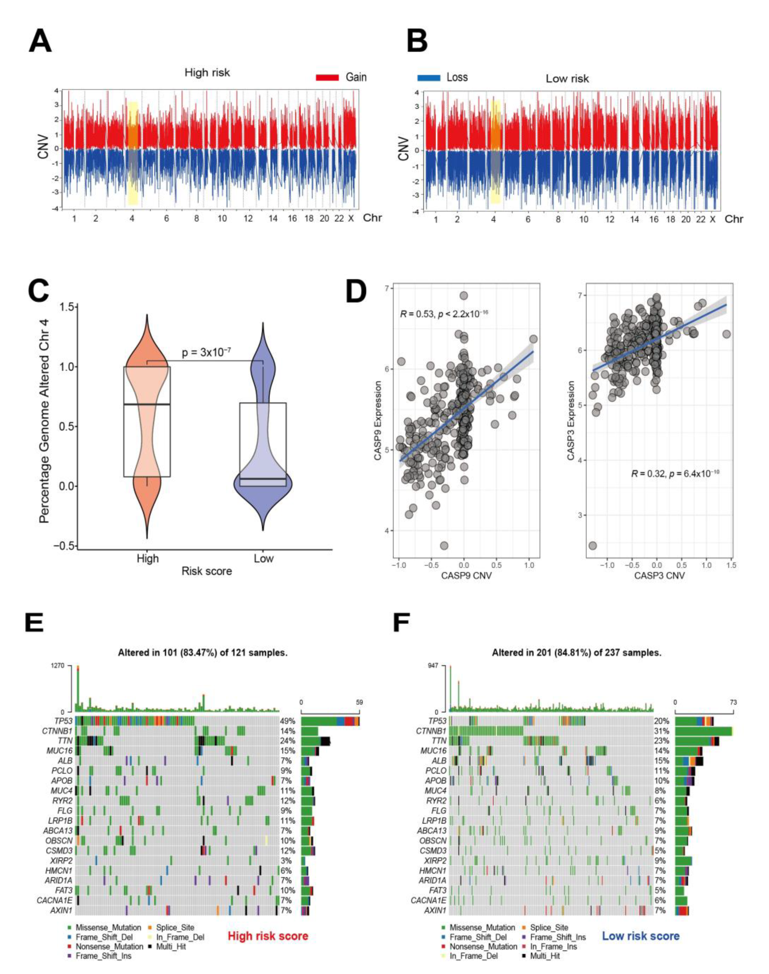 Cancers 14 00447 g007 550