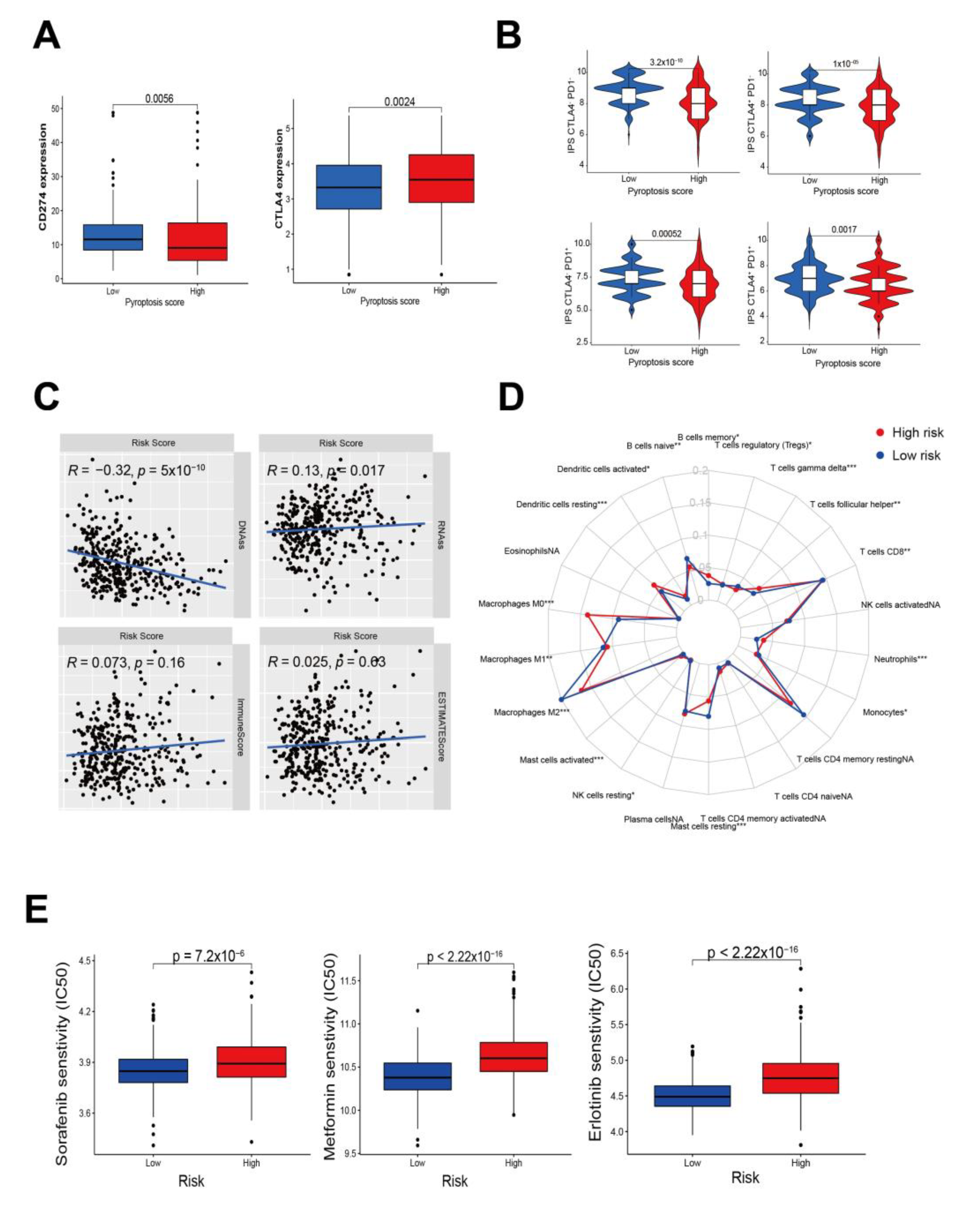 Cancers 14 00447 g008 550