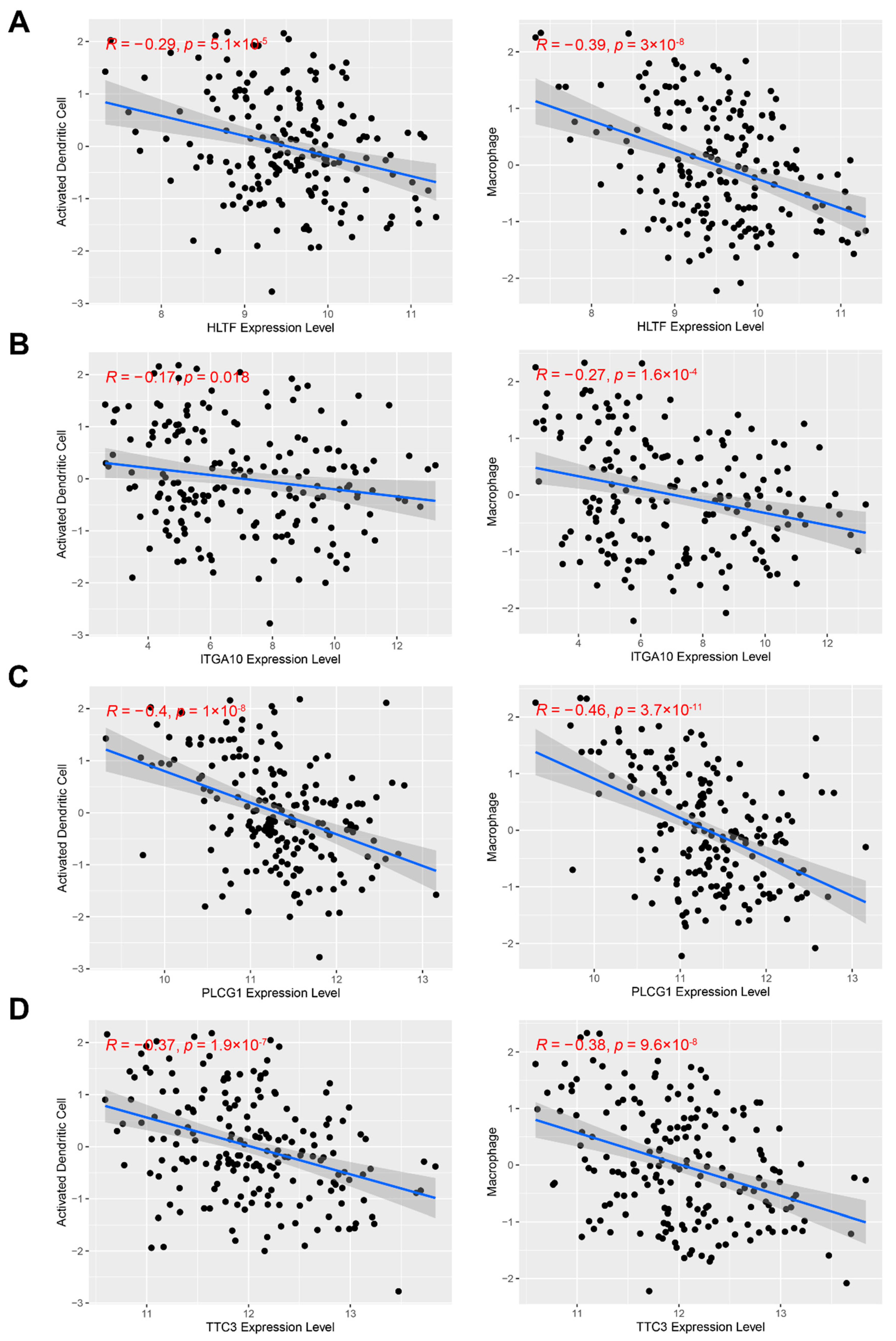Cancers 14 00448 g002 Cancers 14 00448 g002