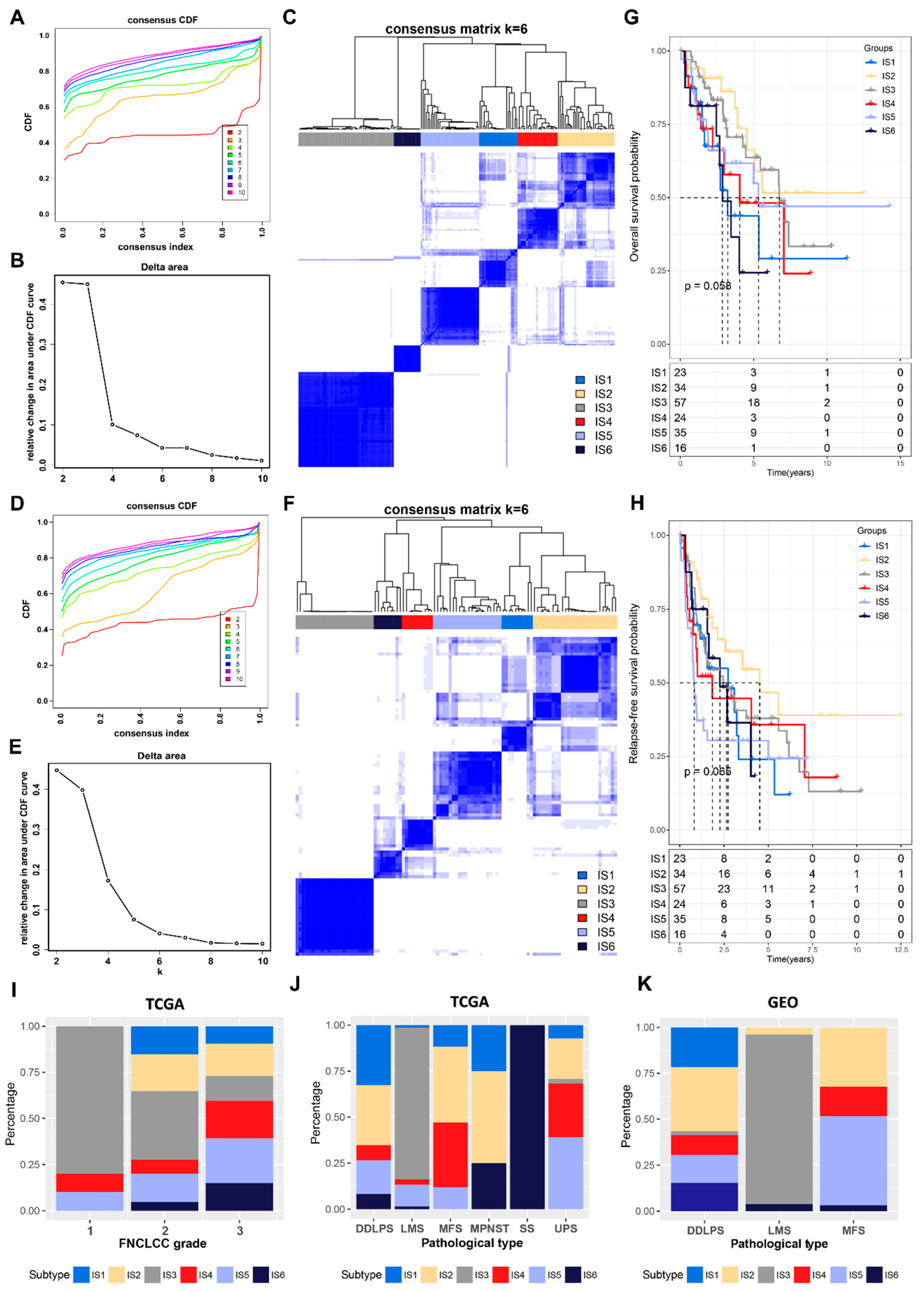 Cancers 14 00448 g003 Cancers 14 00448 g003