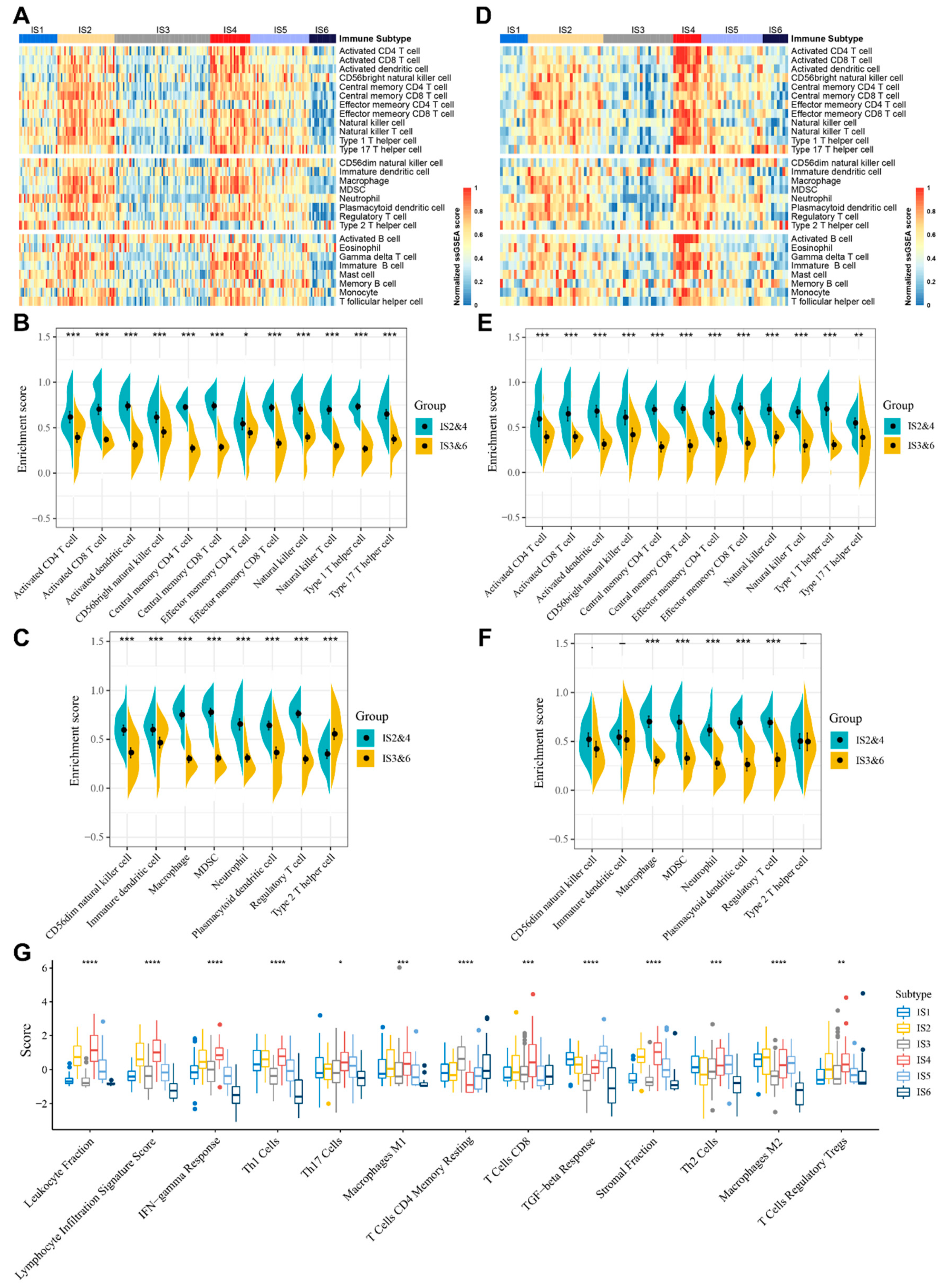 Cancers 14 00448 g005 Cancers 14 00448 g005