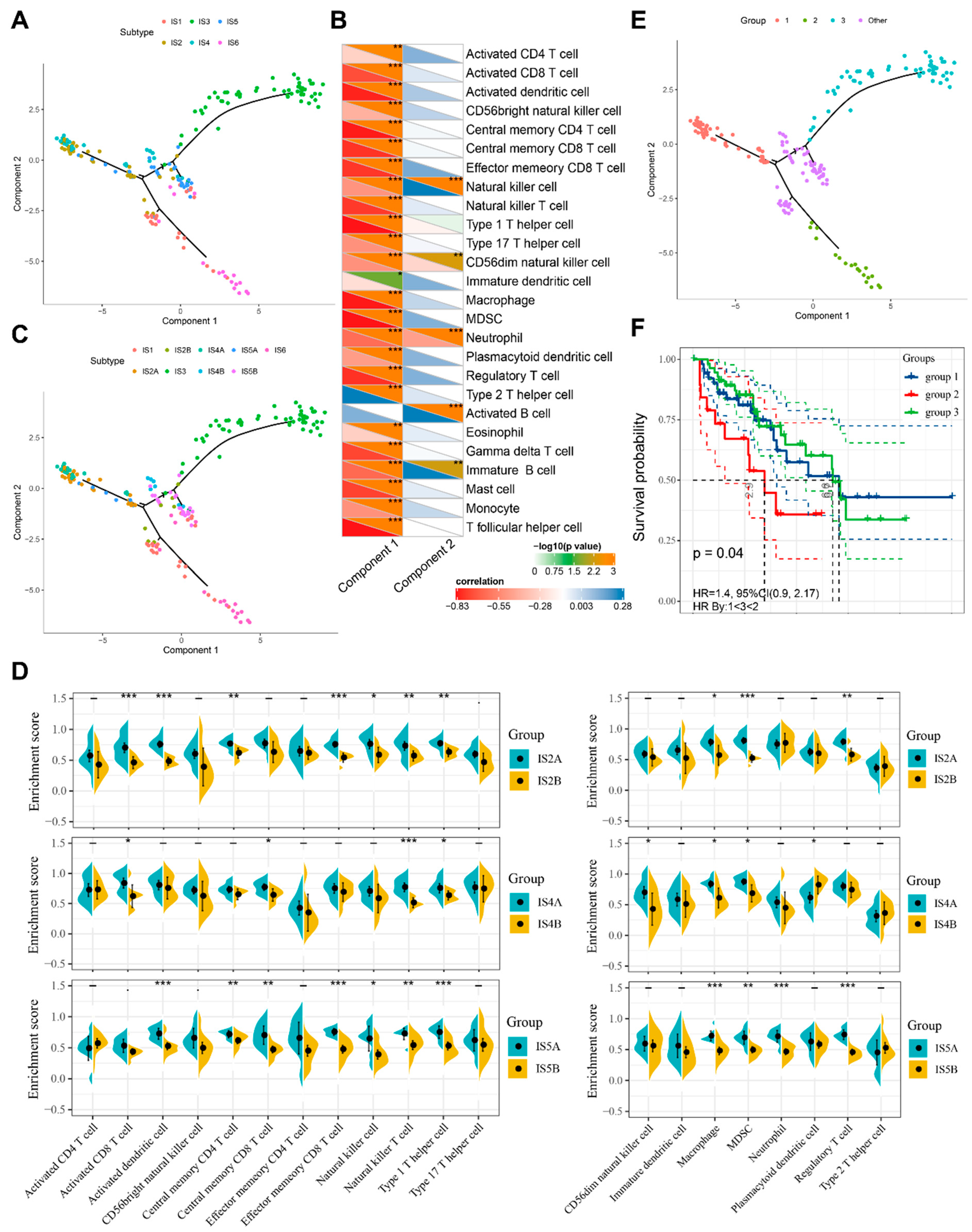 Cancers 14 00448 g006 Cancers 14 00448 g006