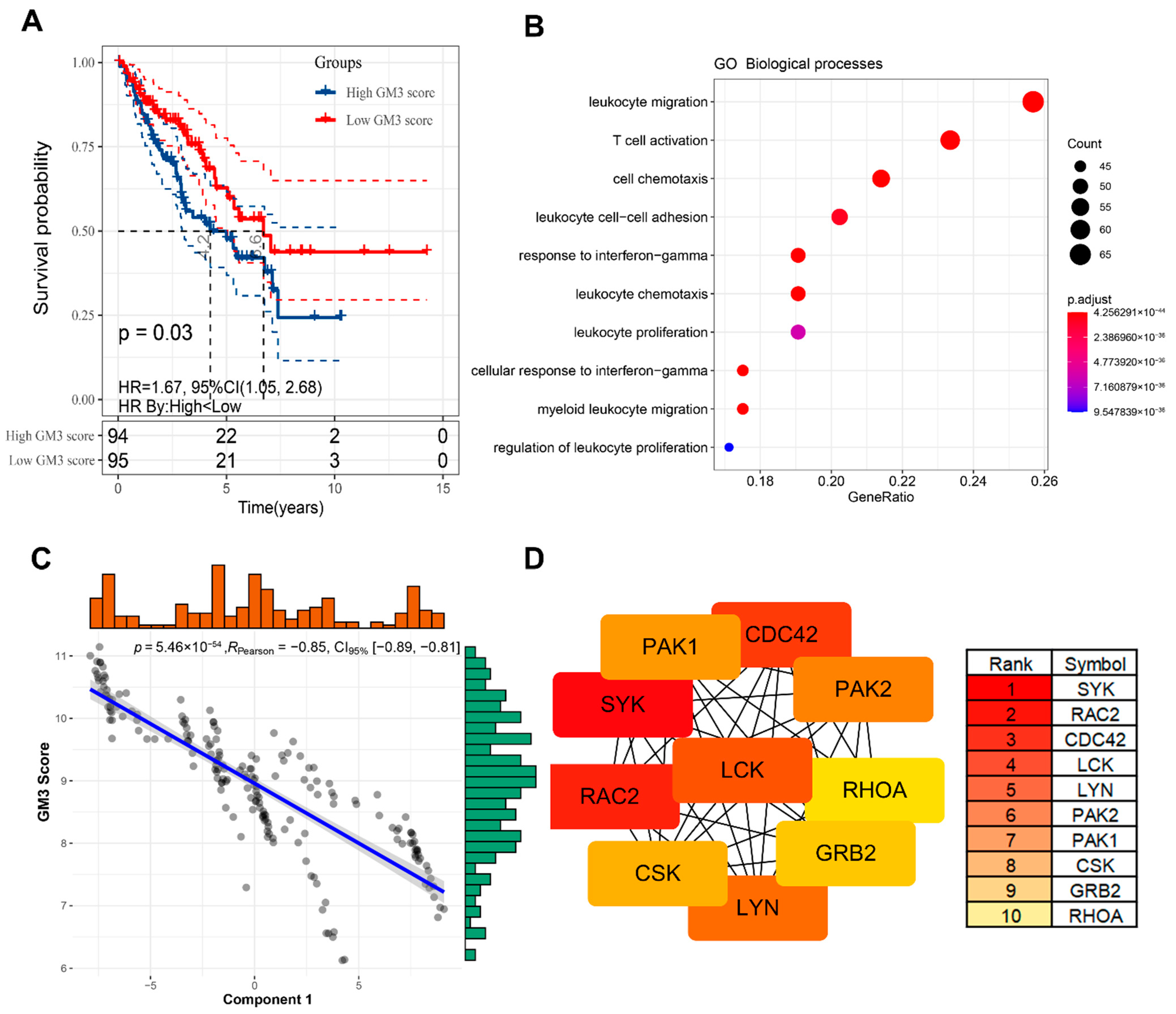 Cancers 14 00448 g008 Cancers 14 00448 g008
