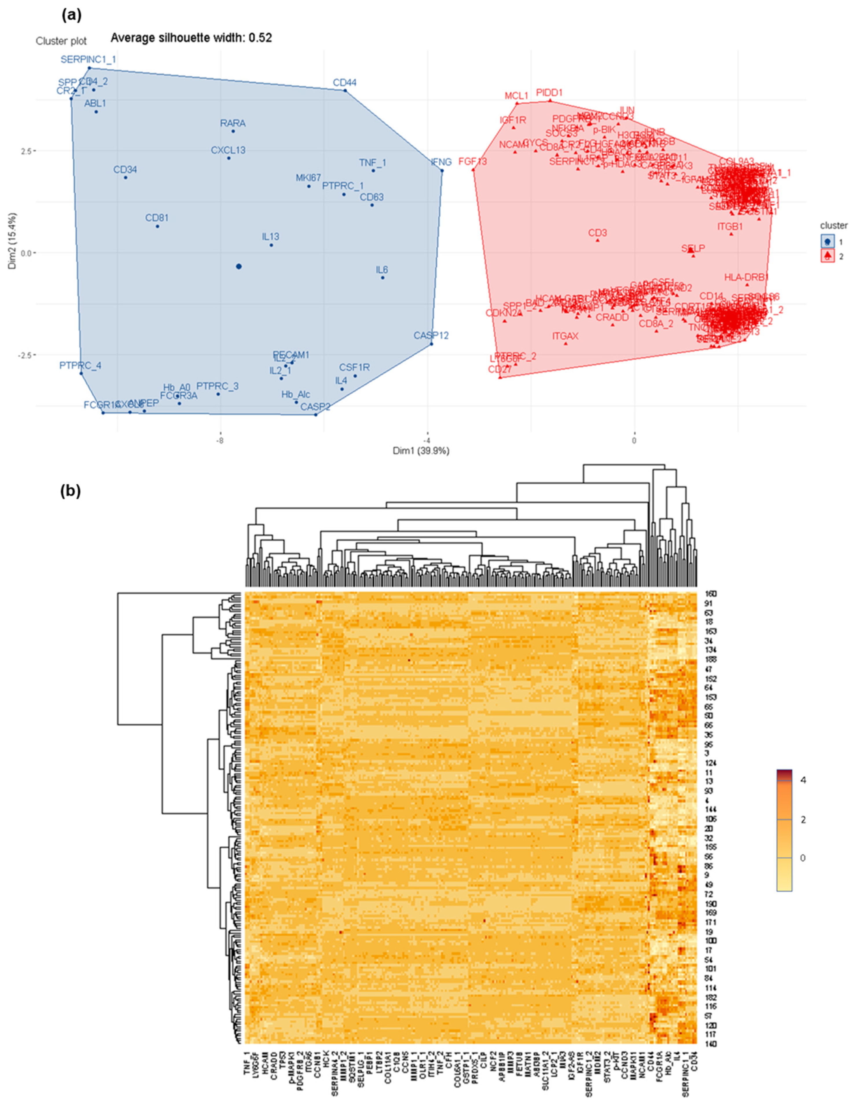 Cancers 14 00449 g002