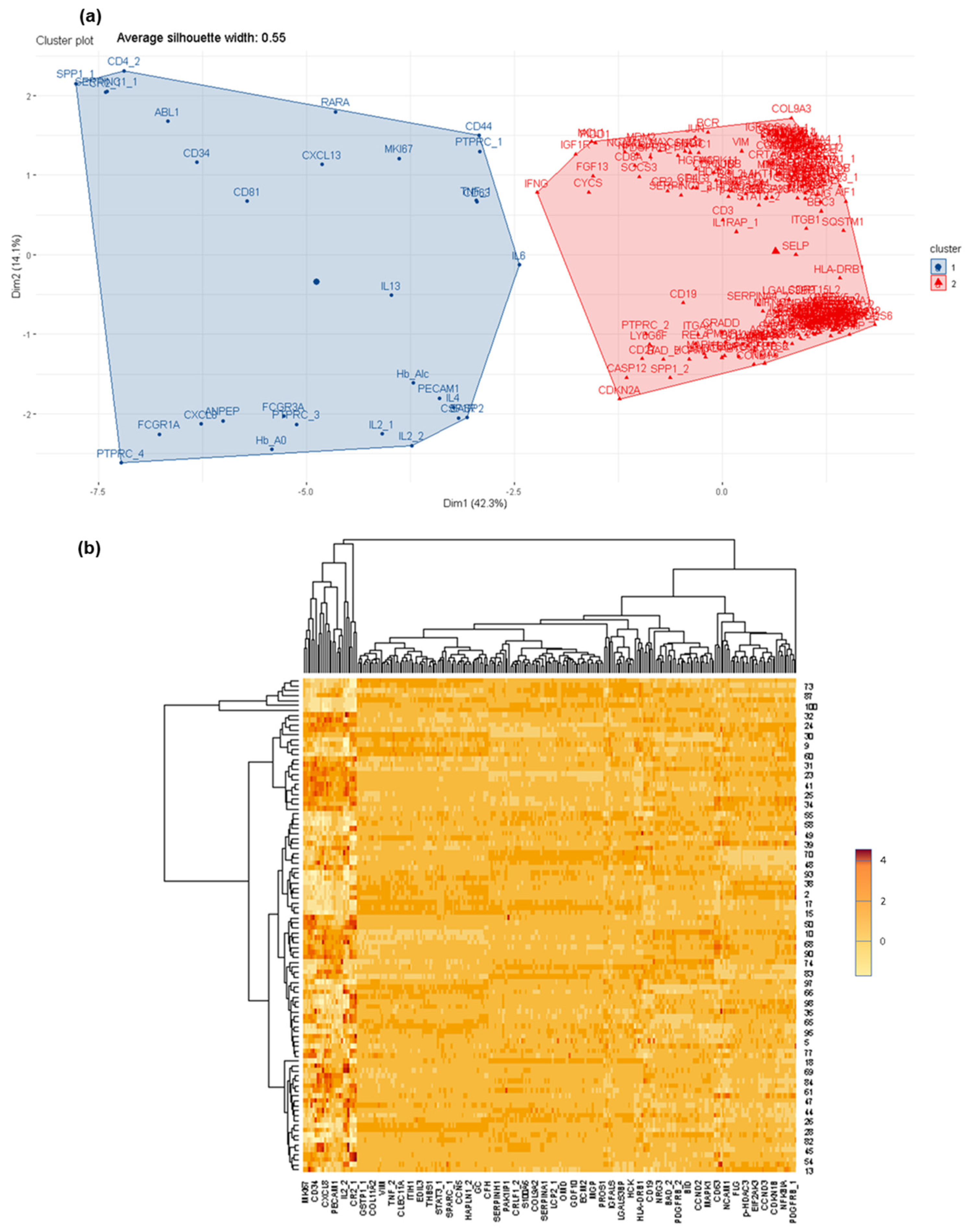 Cancers 14 00449 g003