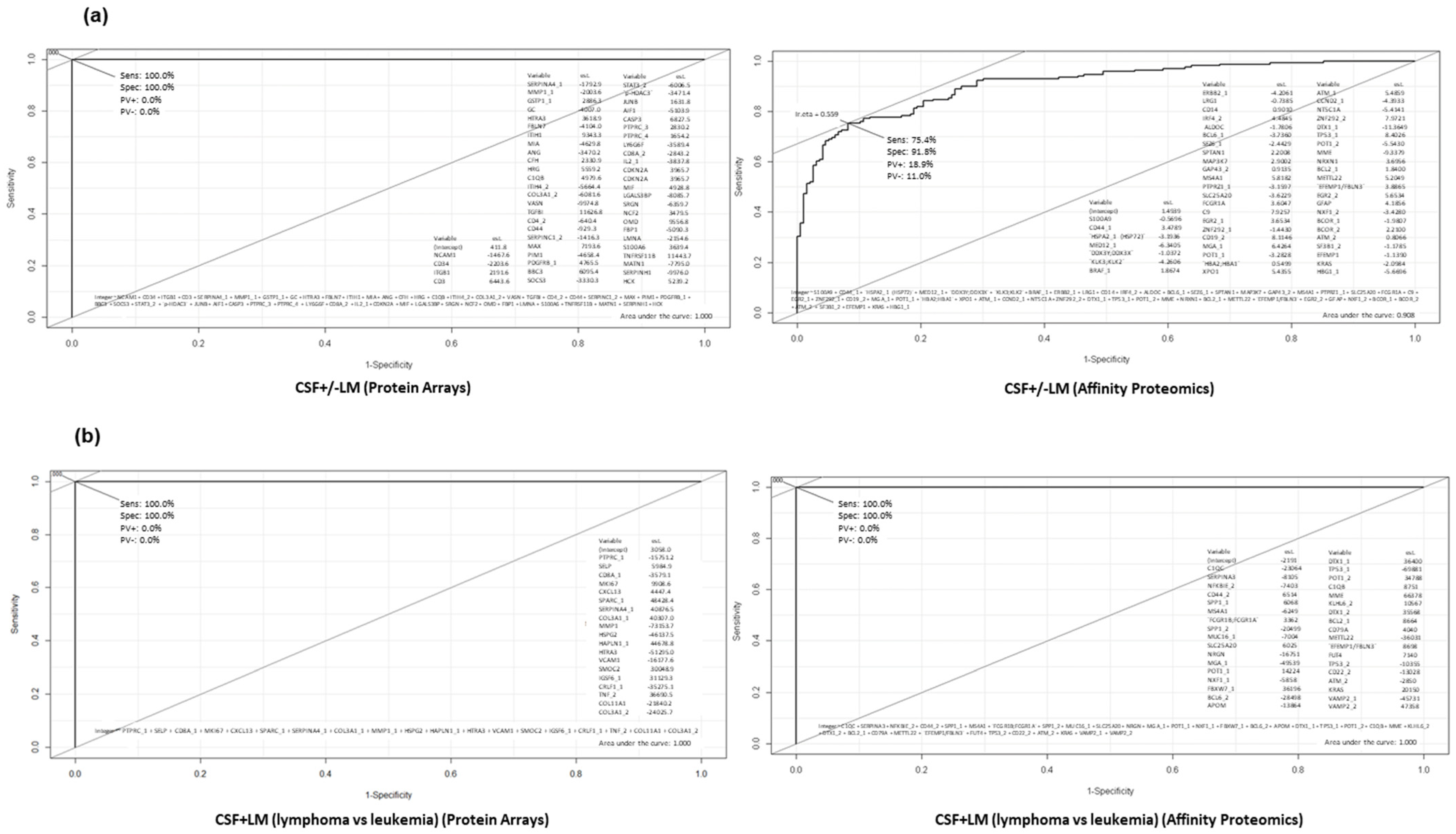 Cancers 14 00449 g007