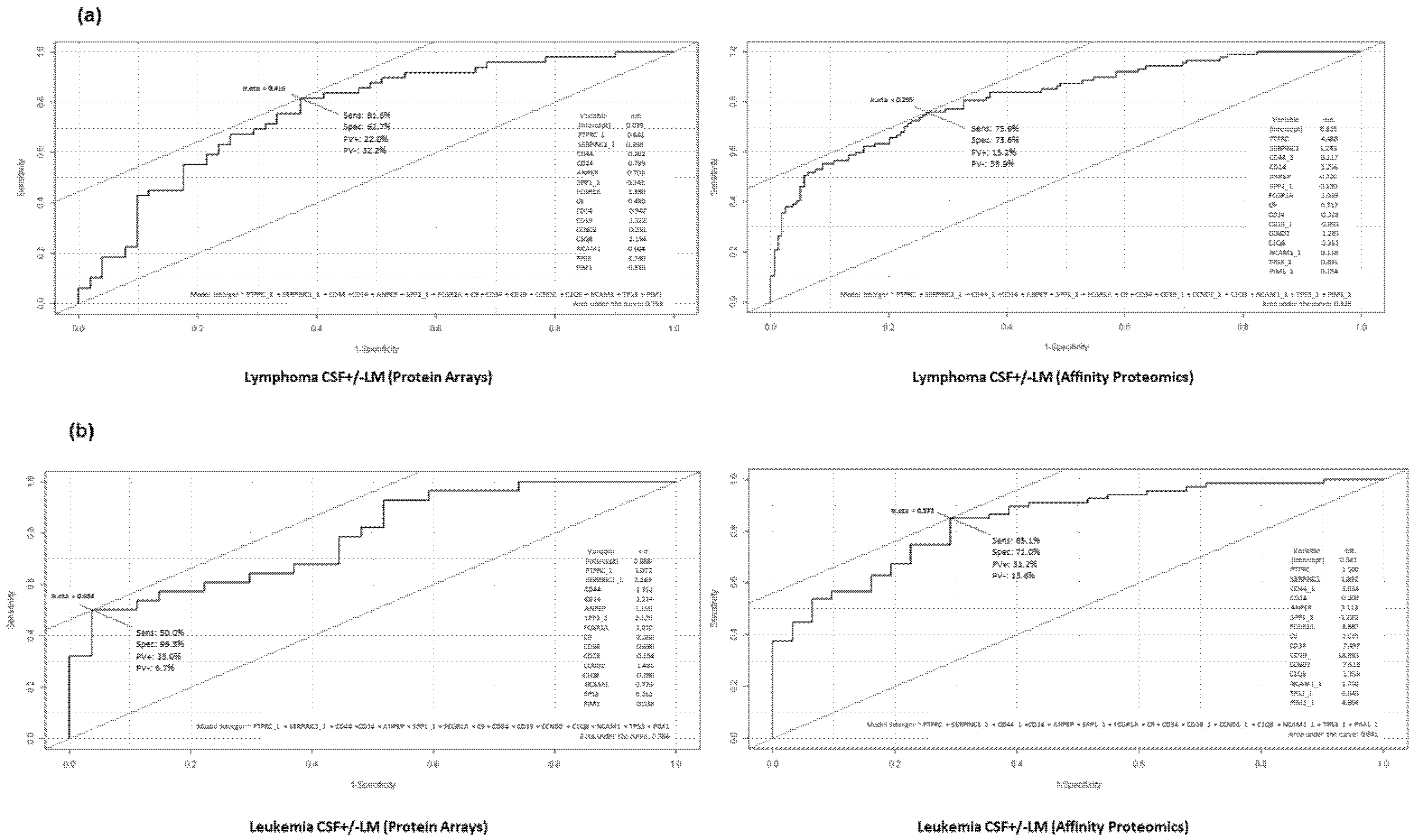 Cancers 14 00449 g008