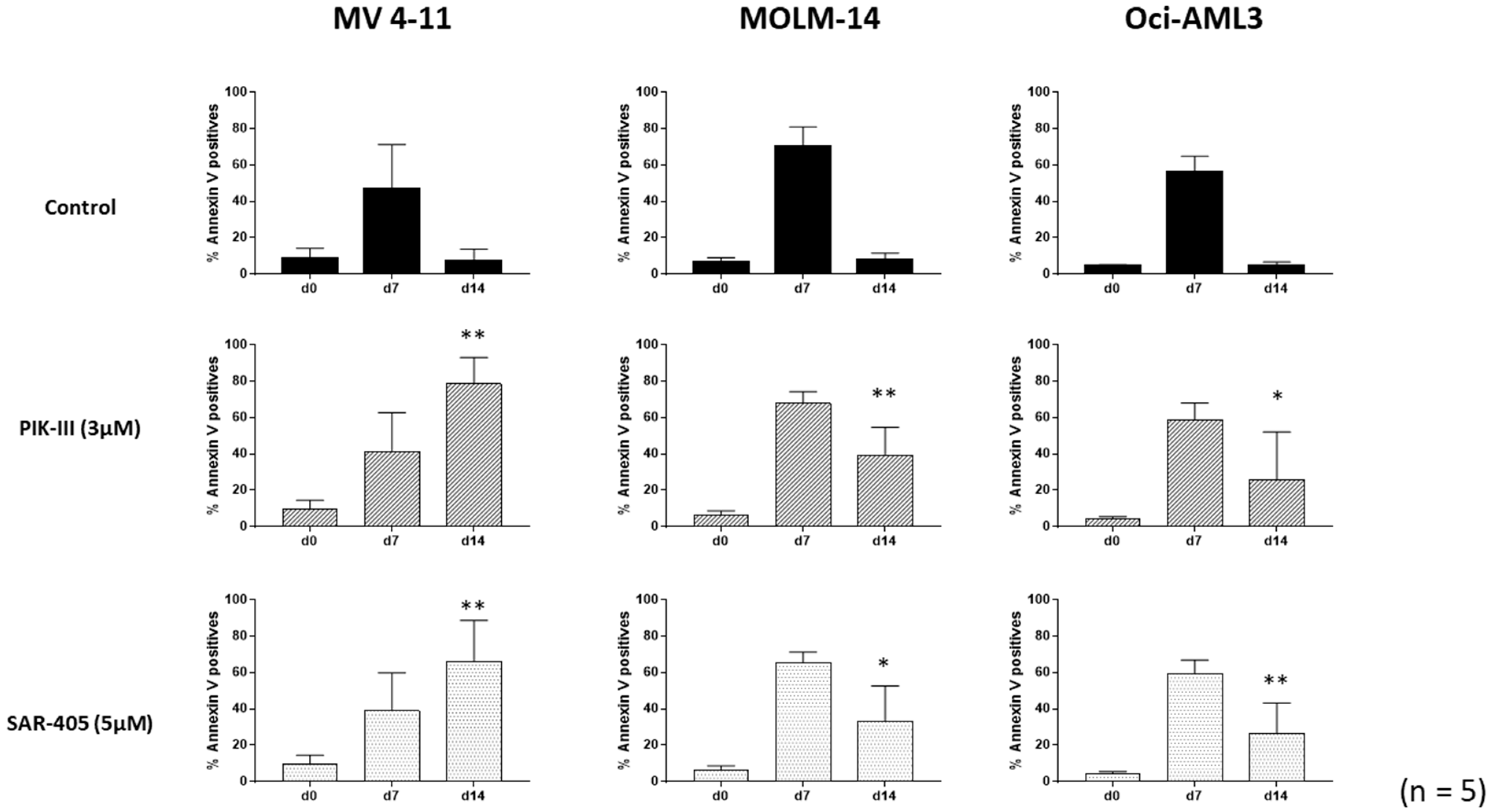 Cancers 14 00453 g002 Cancers 14 00453 g002